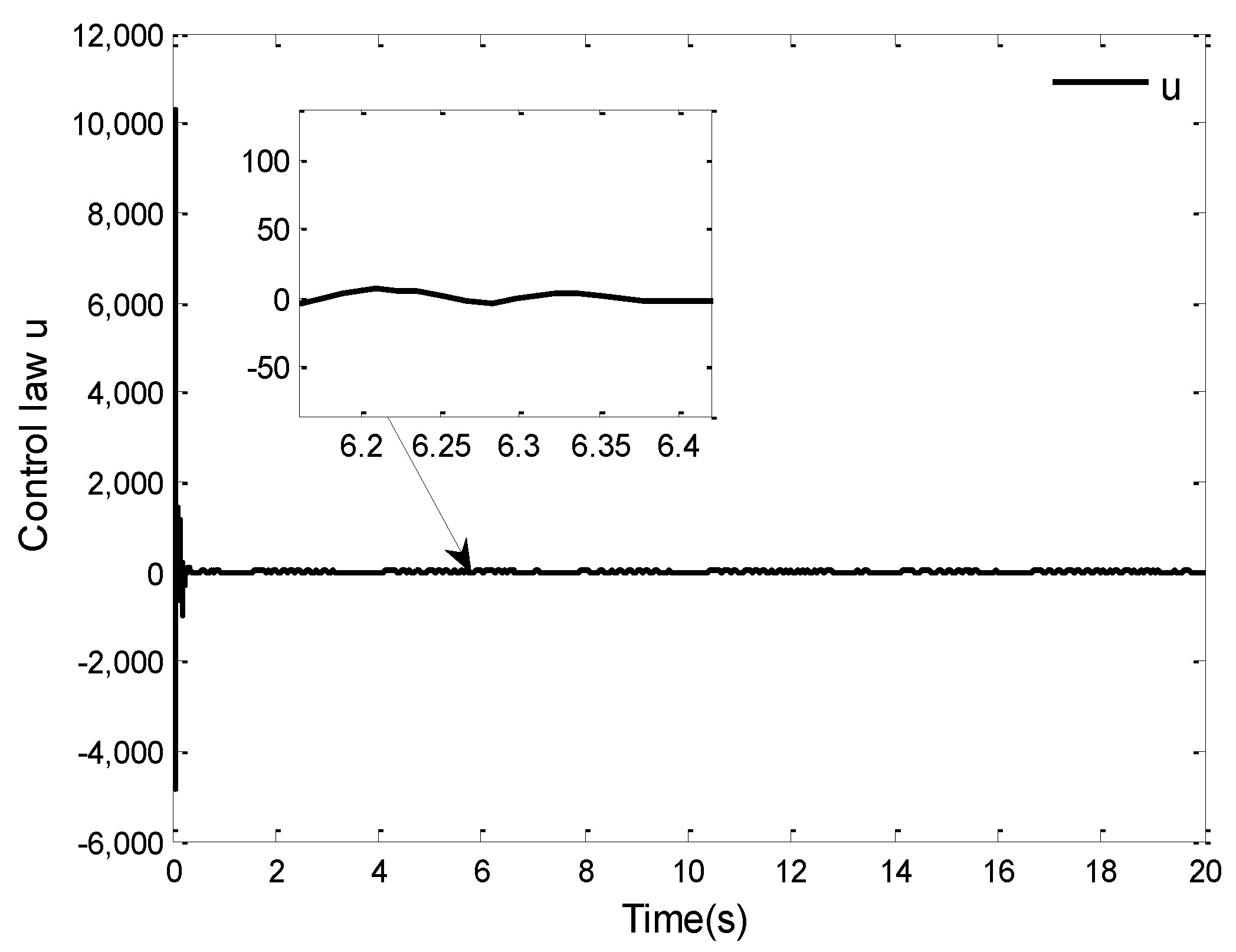 Fractalfract 06 00494 g004