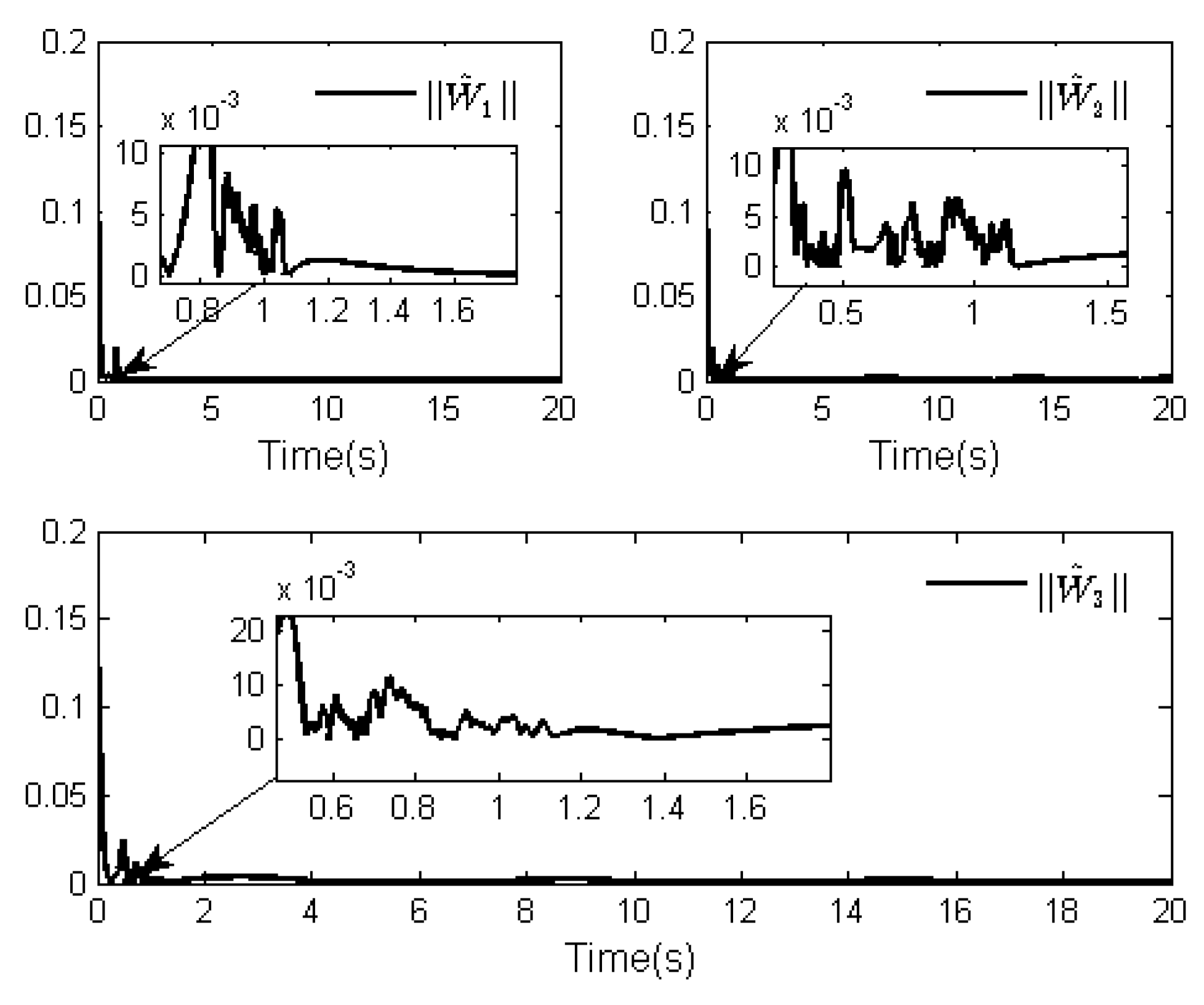 Fractalfract 06 00494 g005