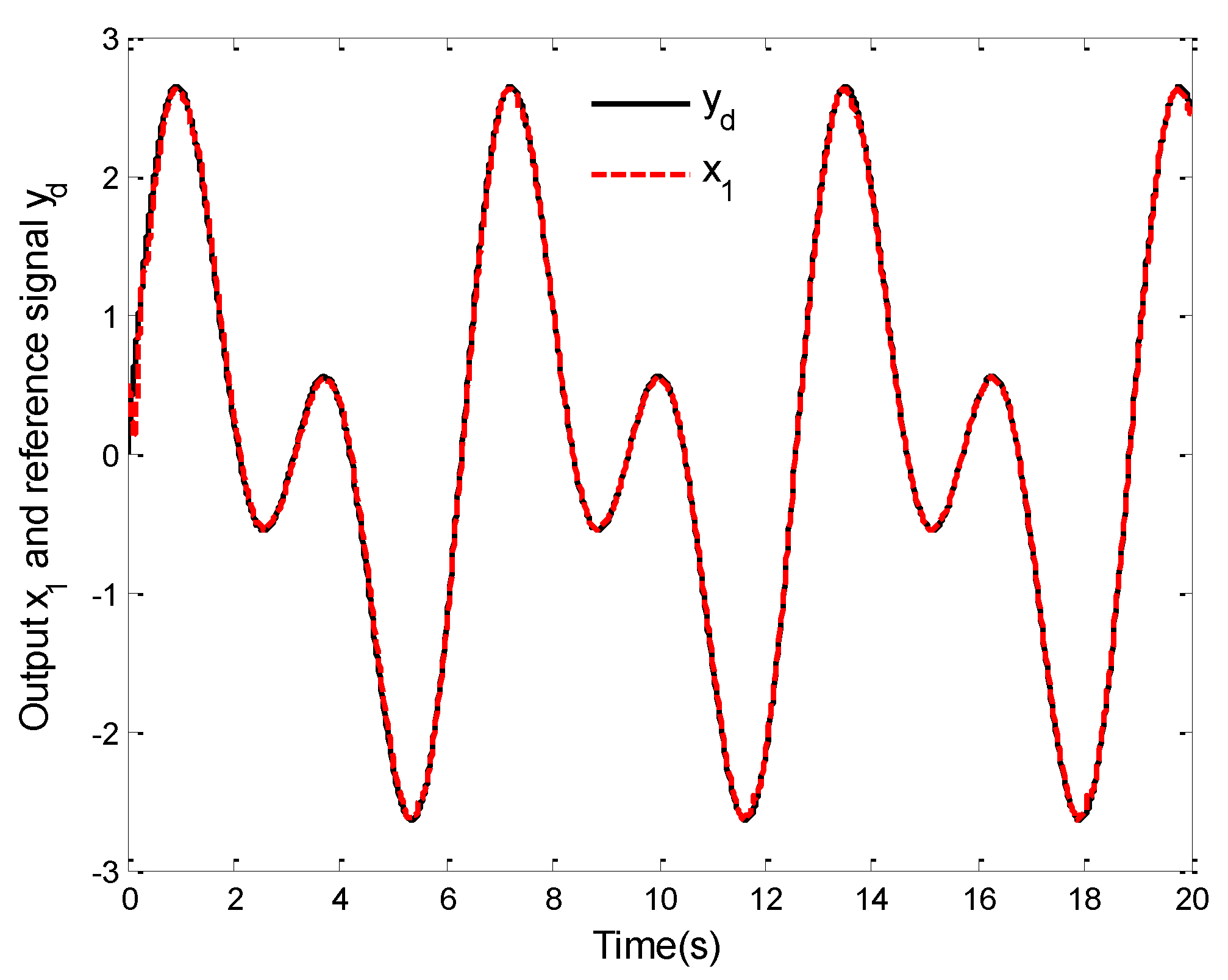 Fractalfract 06 00494 g008