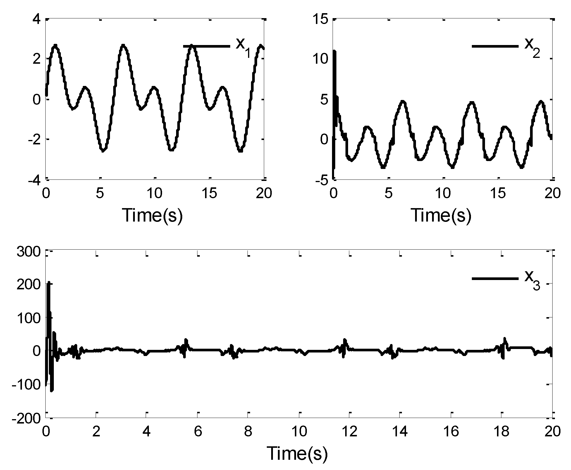 Fractalfract 06 00494 g010