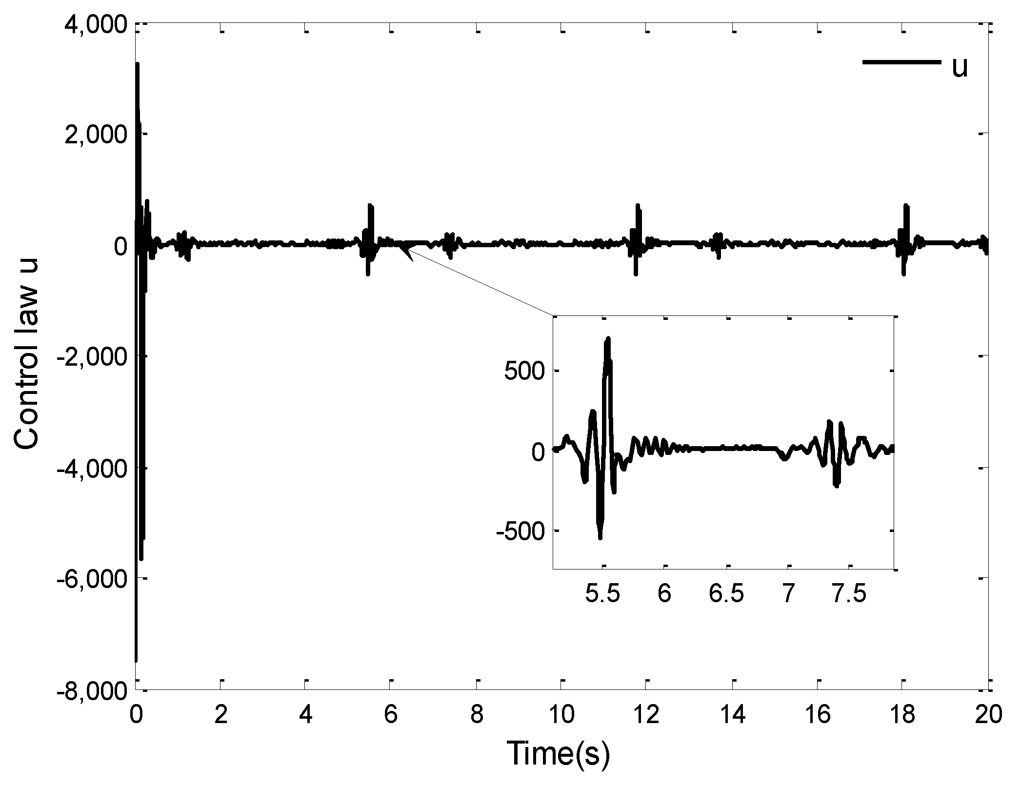 Fractalfract 06 00494 g011