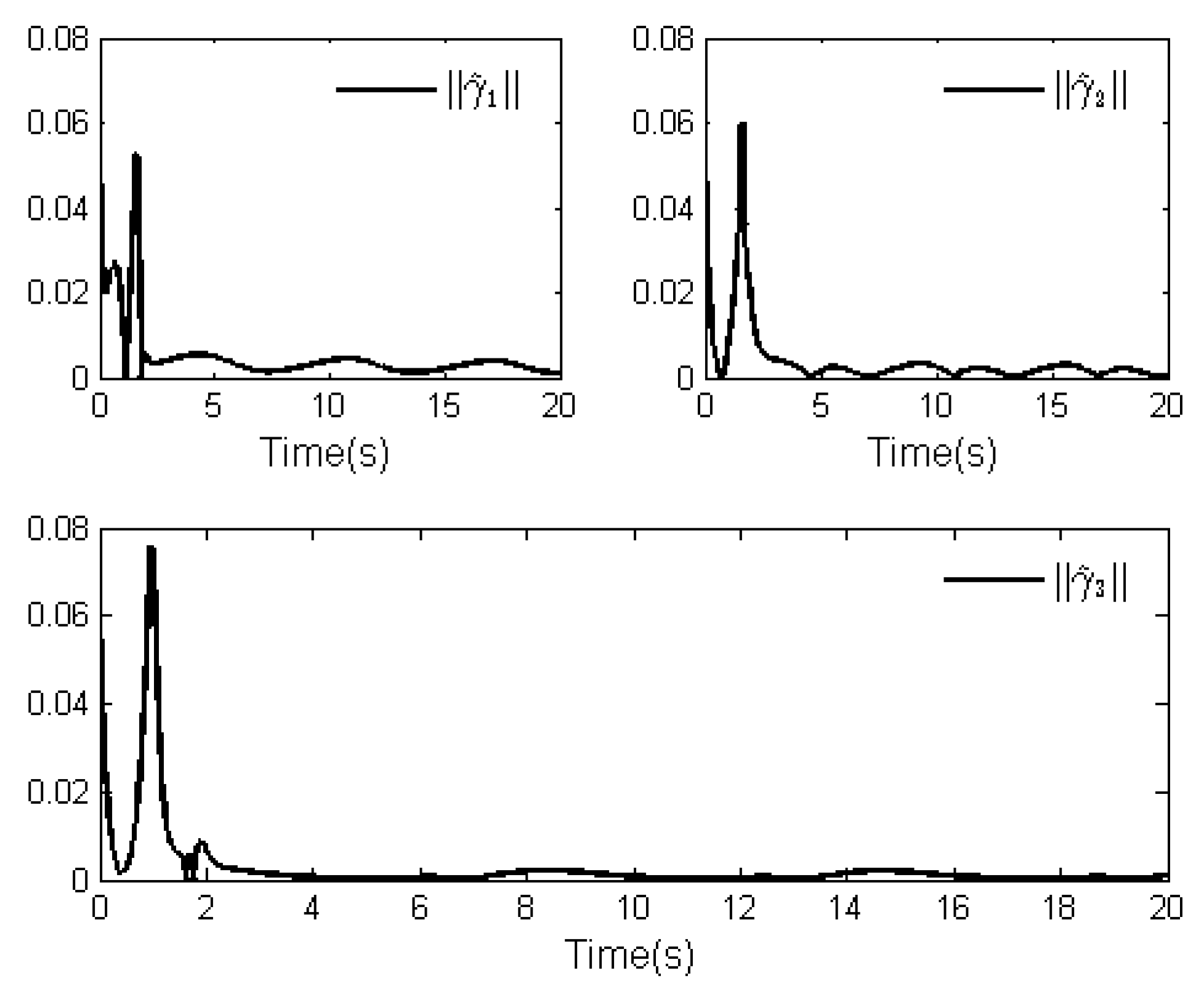 Fractalfract 06 00494 g013