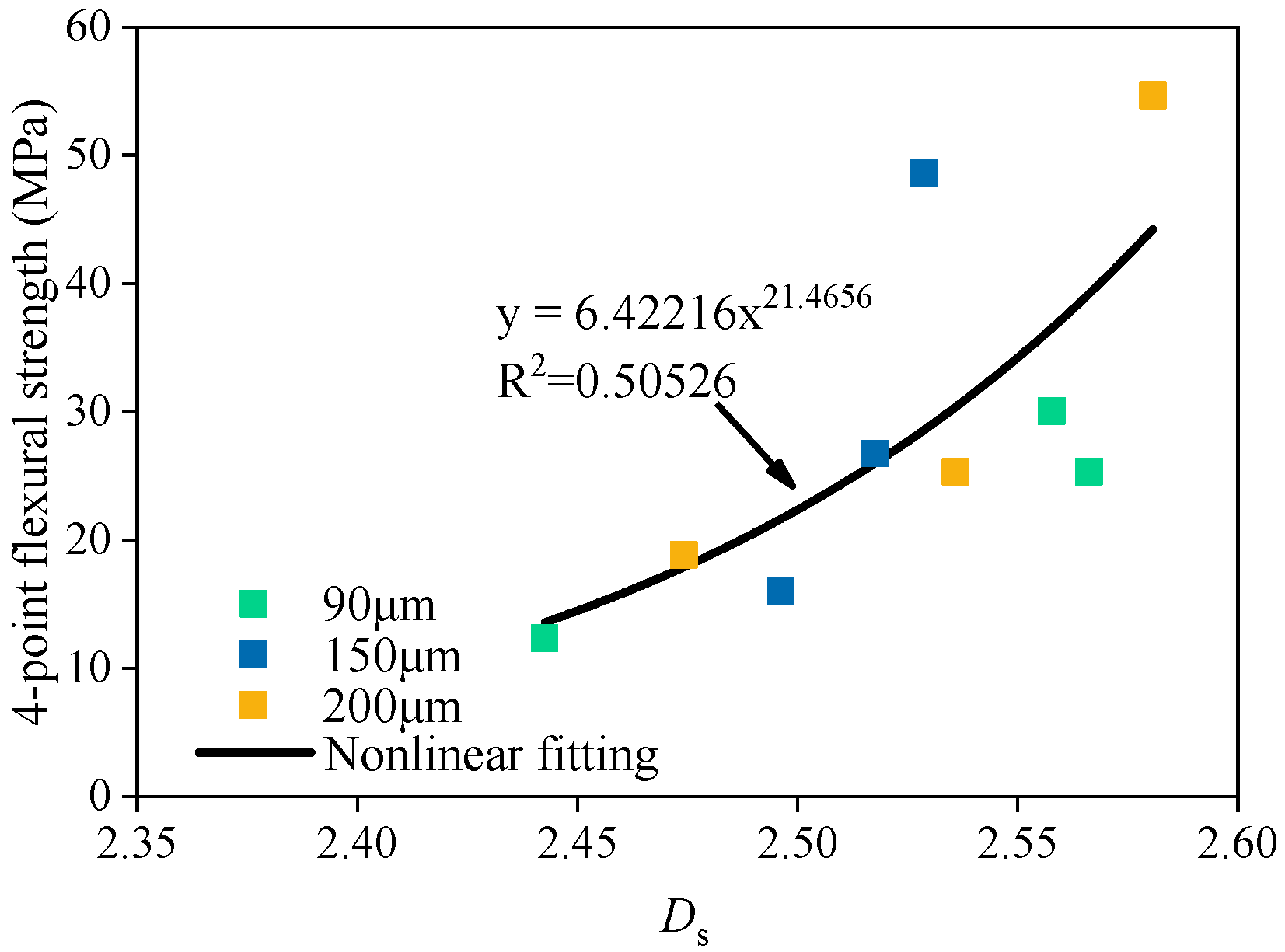 Fractalfract 06 00501 g012
