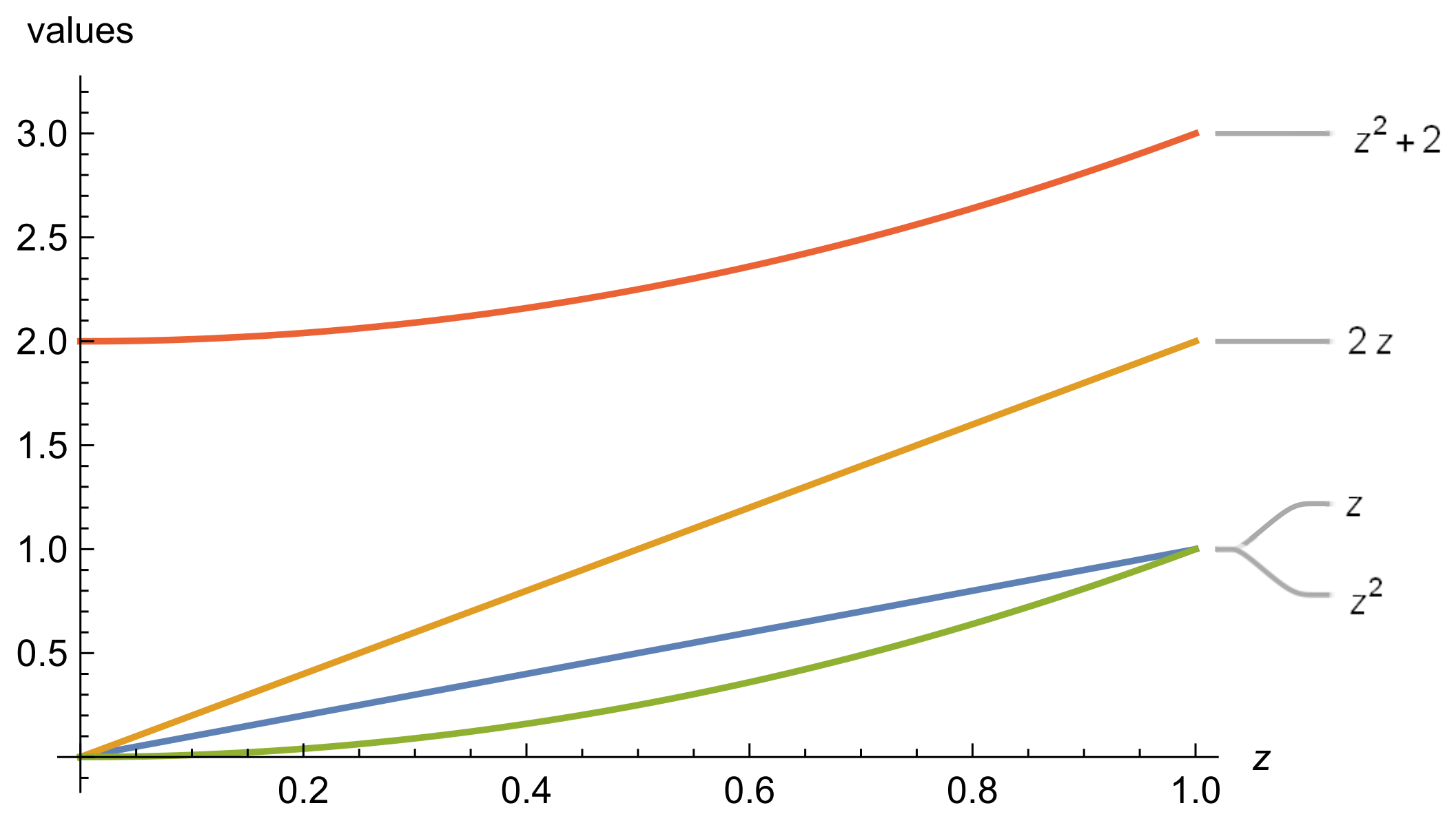 Fractalfract 06 00506 g001 Fractalfract 06 00506 g001
