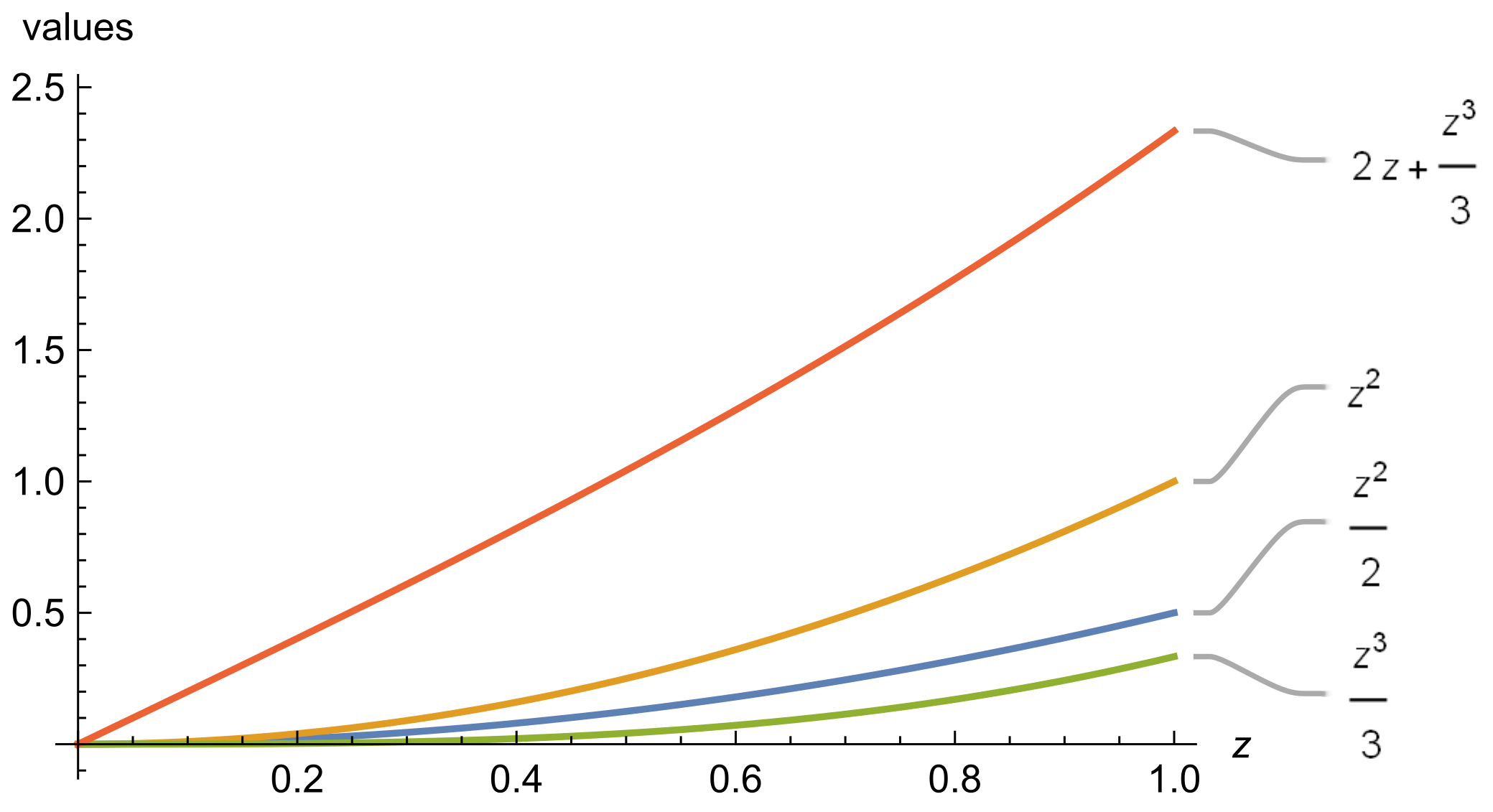 Fractalfract 06 00506 g002 Fractalfract 06 00506 g002