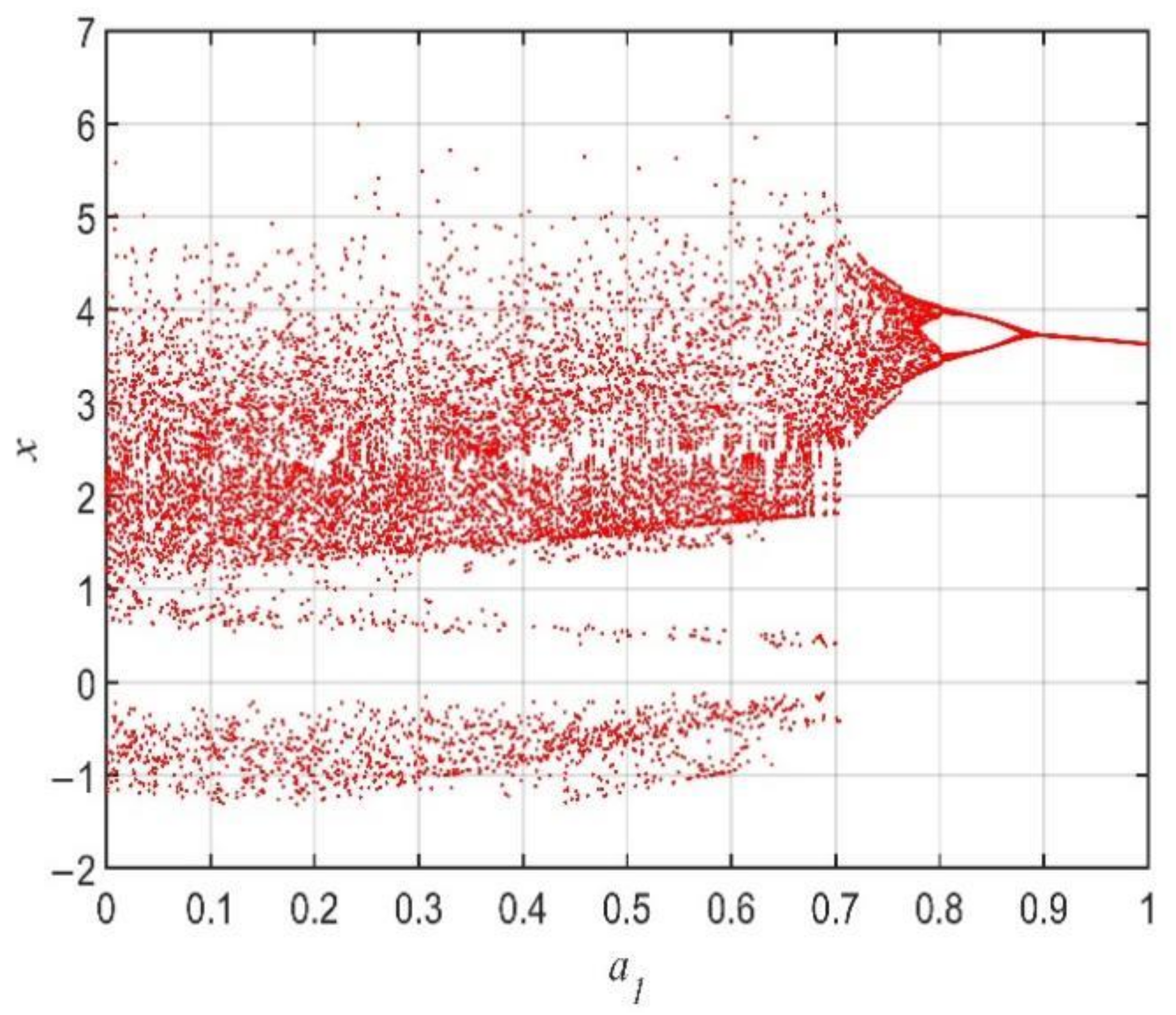 Fractalfract 06 00507 g001