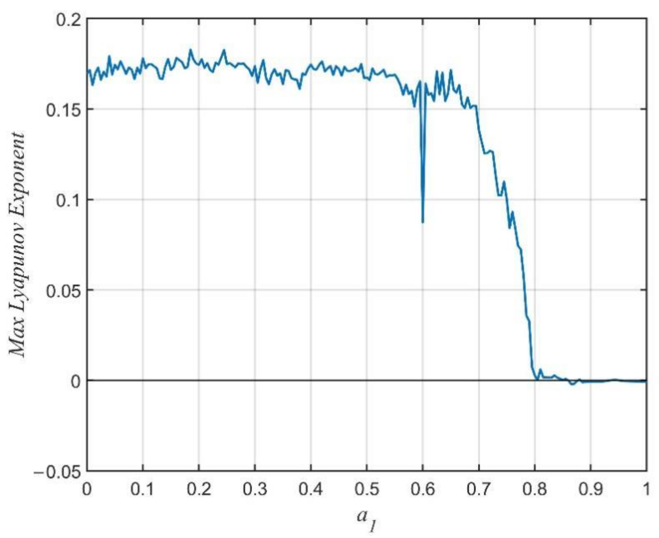 Fractalfract 06 00507 g002