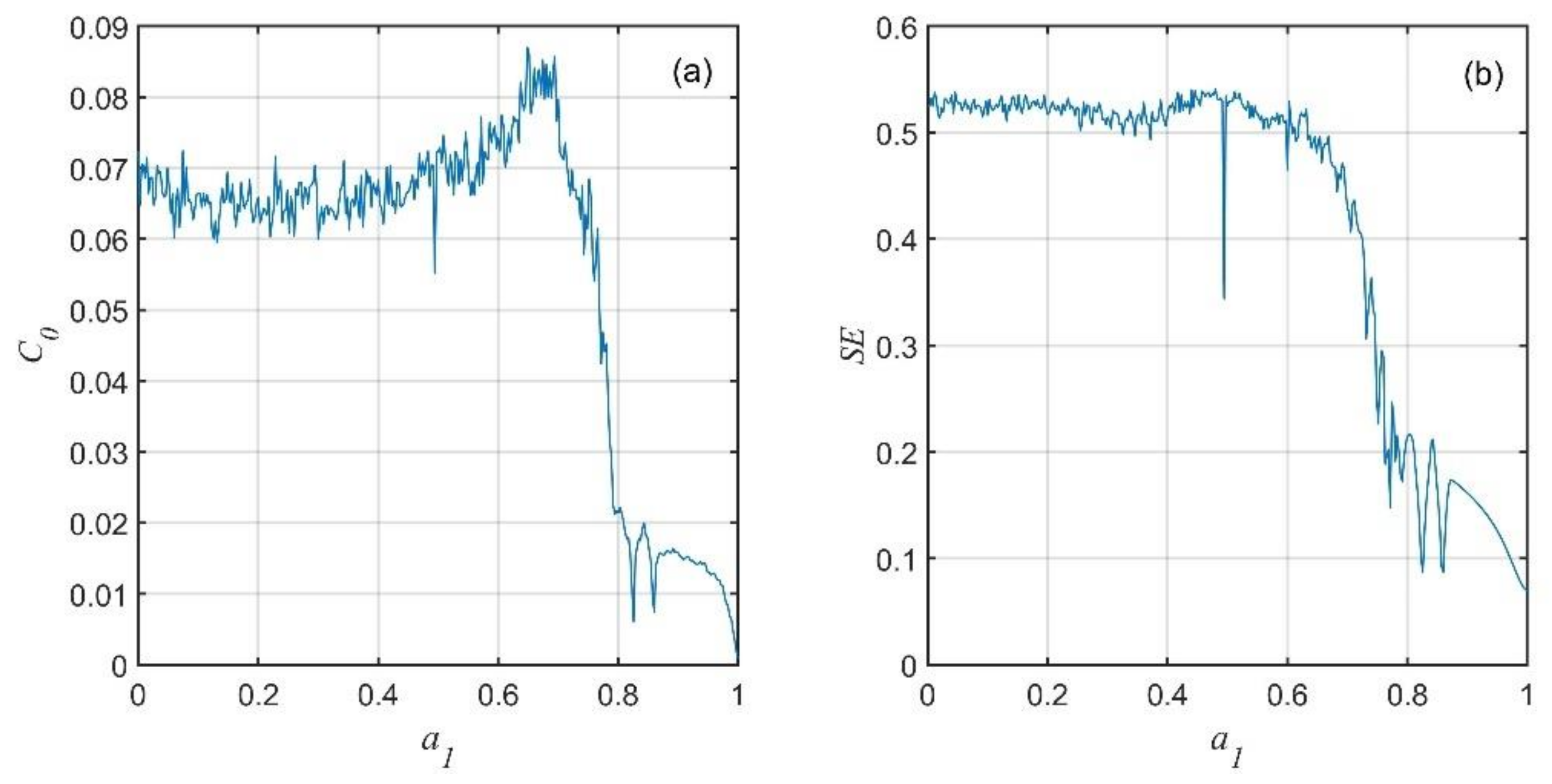 Fractalfract 06 00507 g003