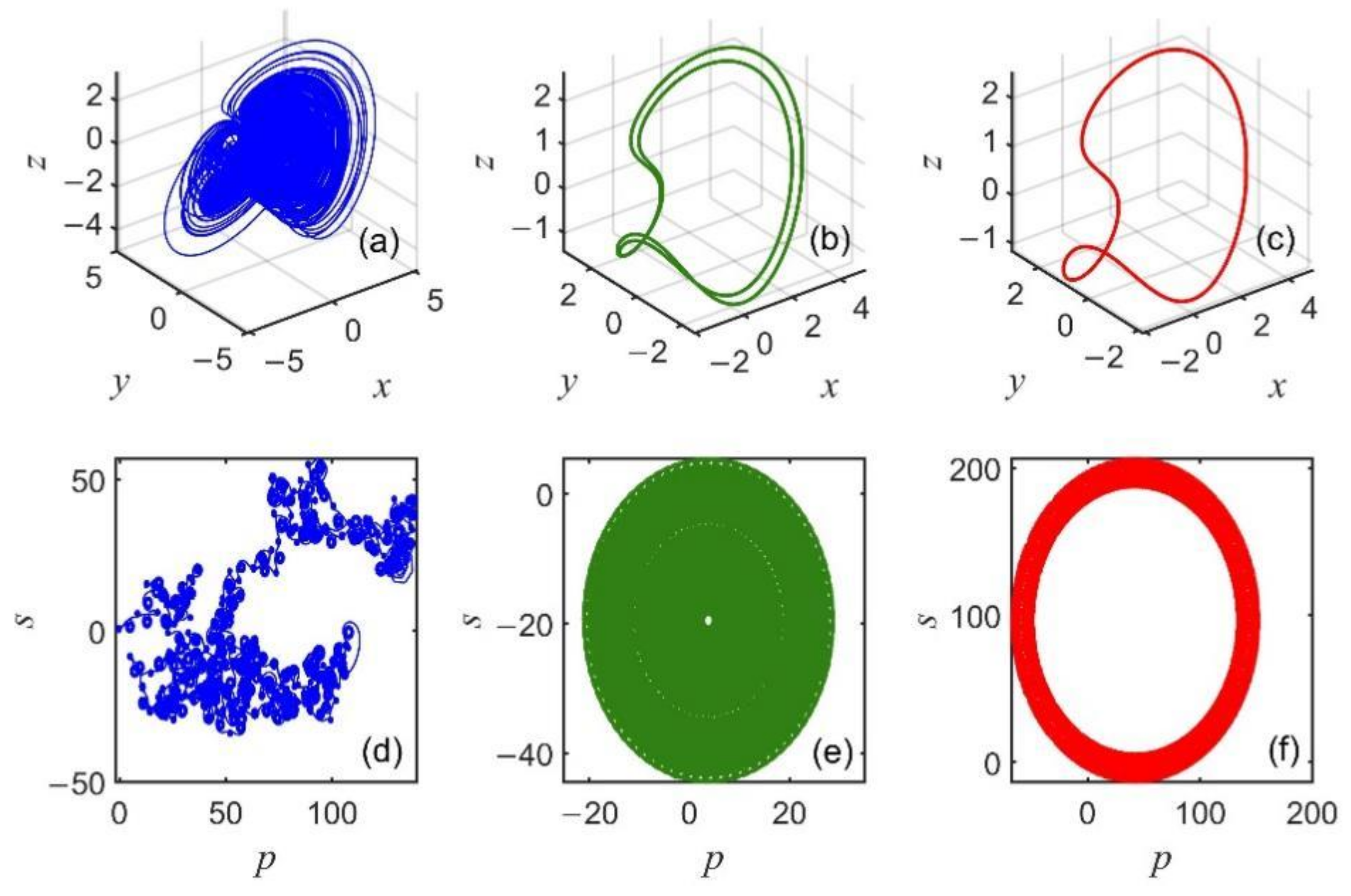 Fractalfract 06 00507 g004