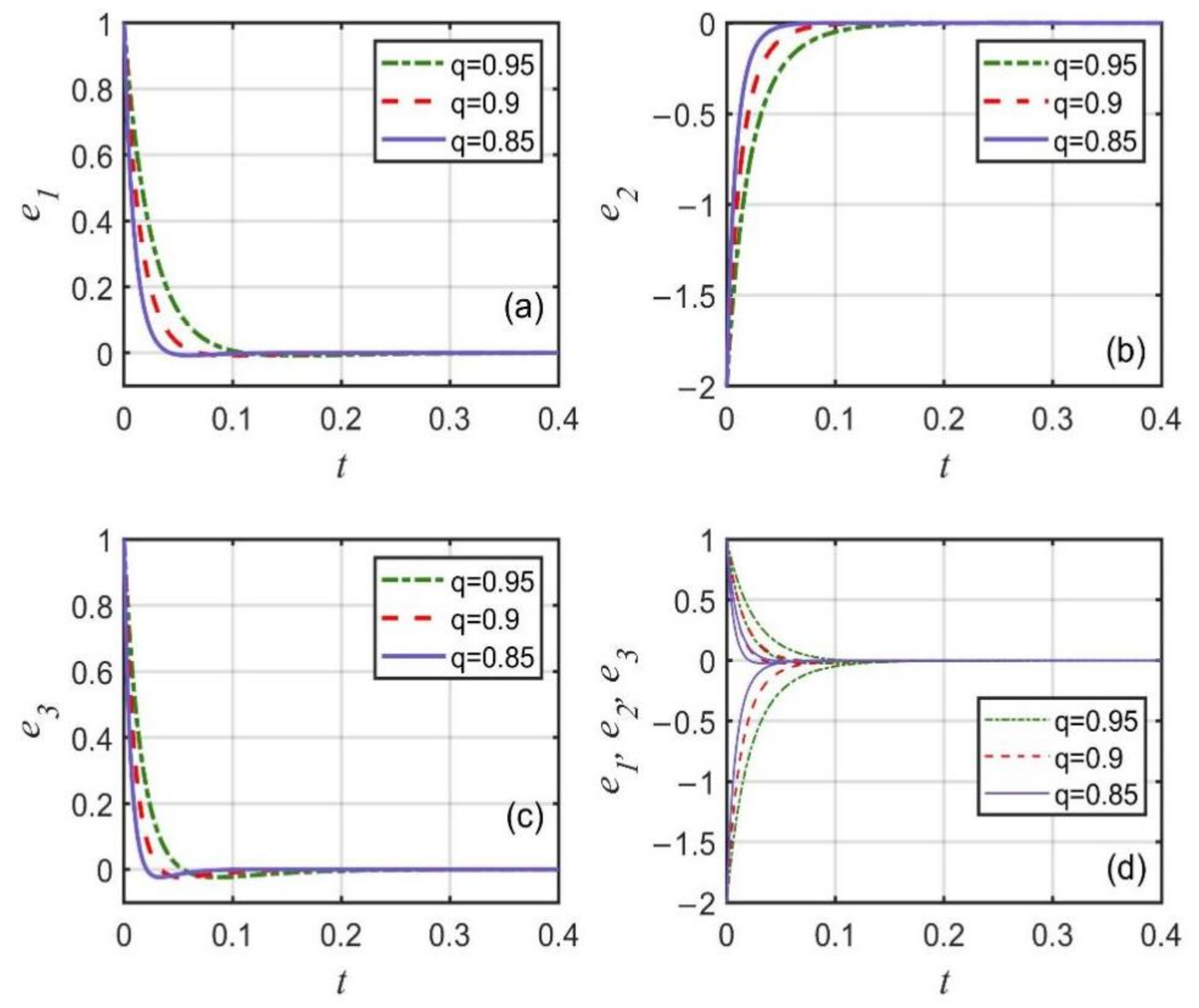 Fractalfract 06 00507 g012