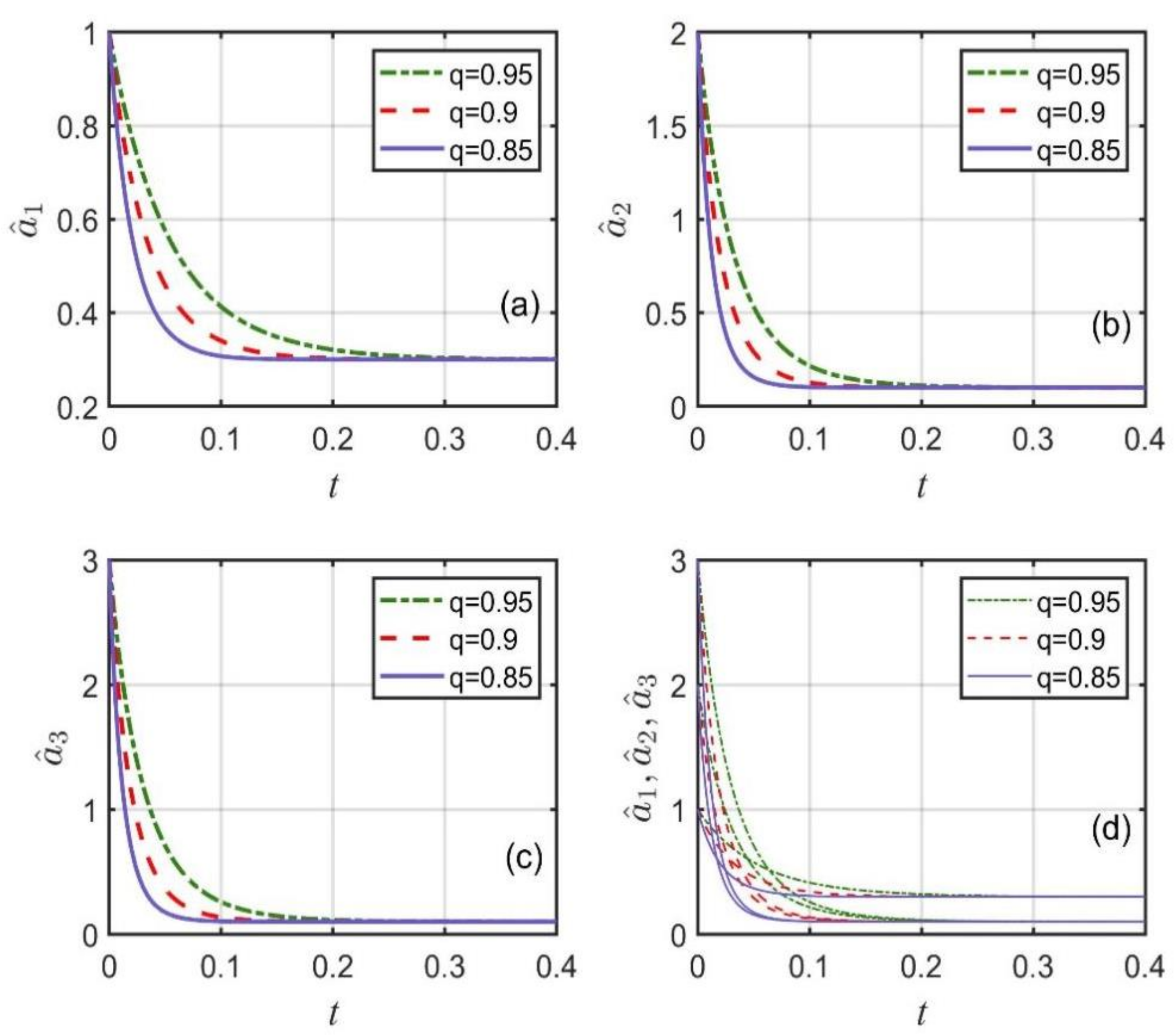 Fractalfract 06 00507 g013