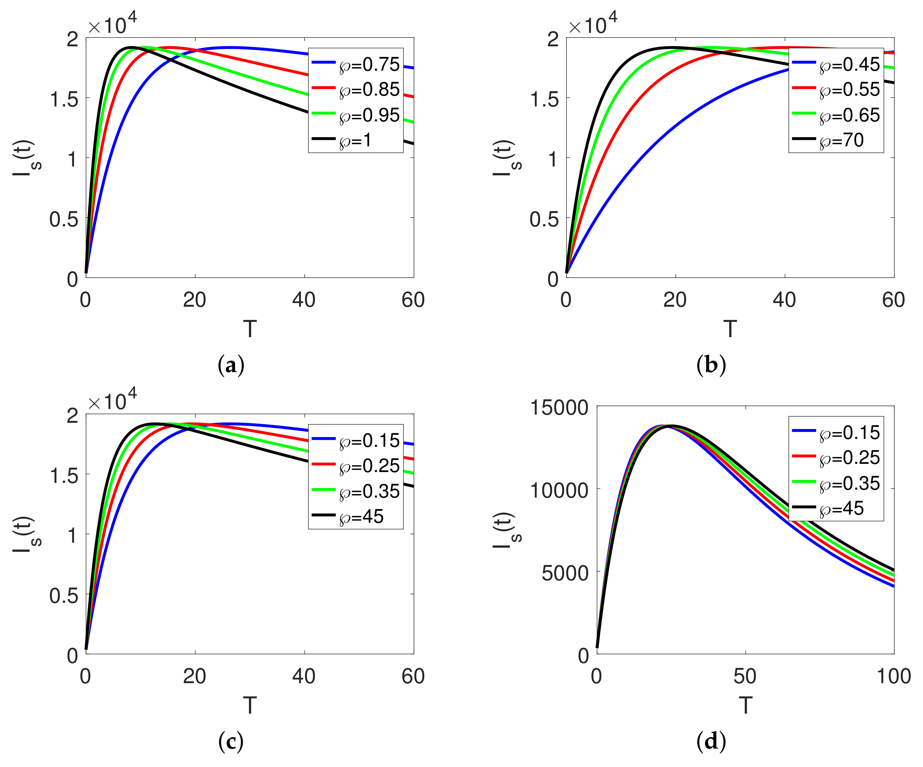 Fractalfract 06 00517 g004