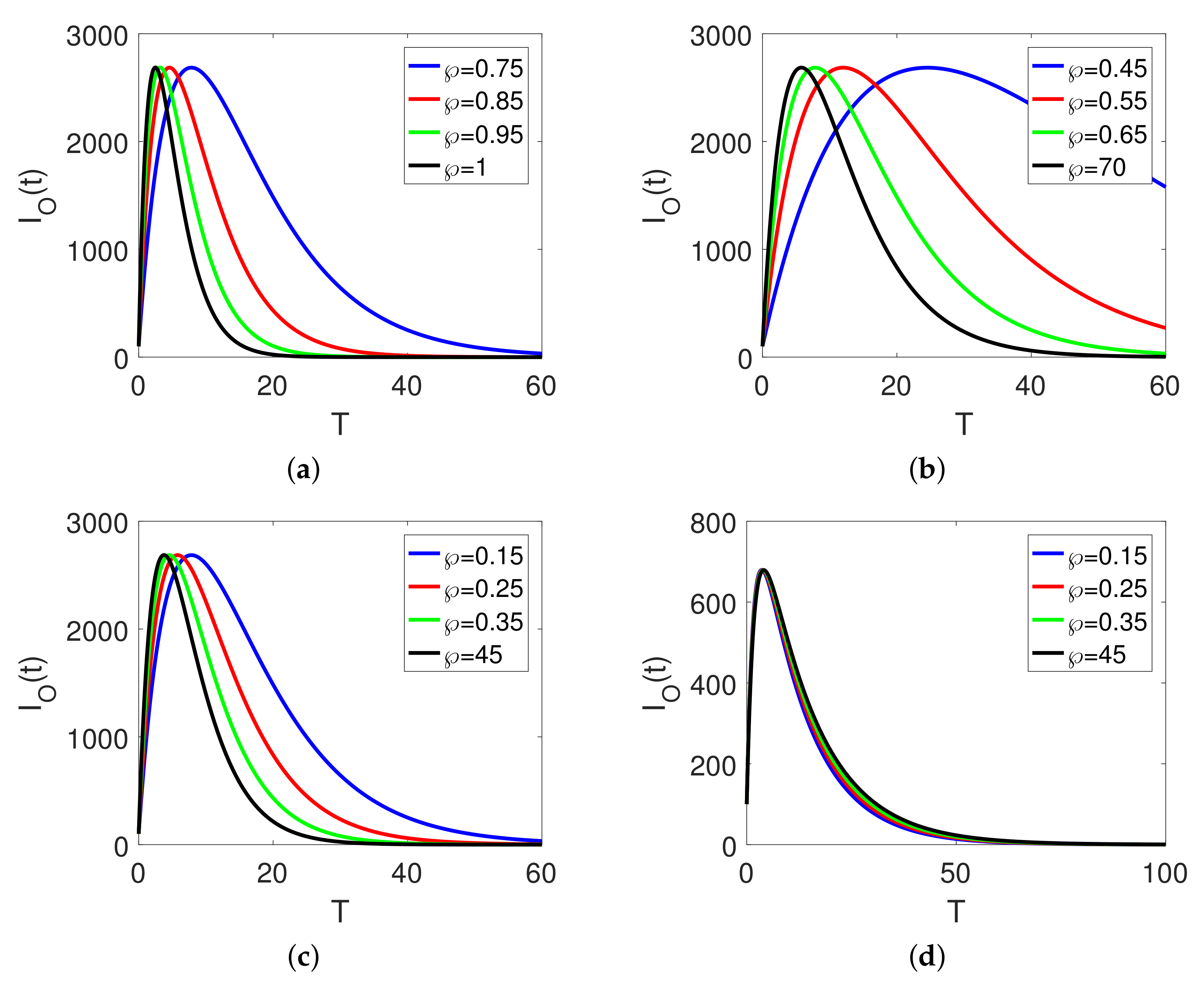 Fractalfract 06 00517 g005
