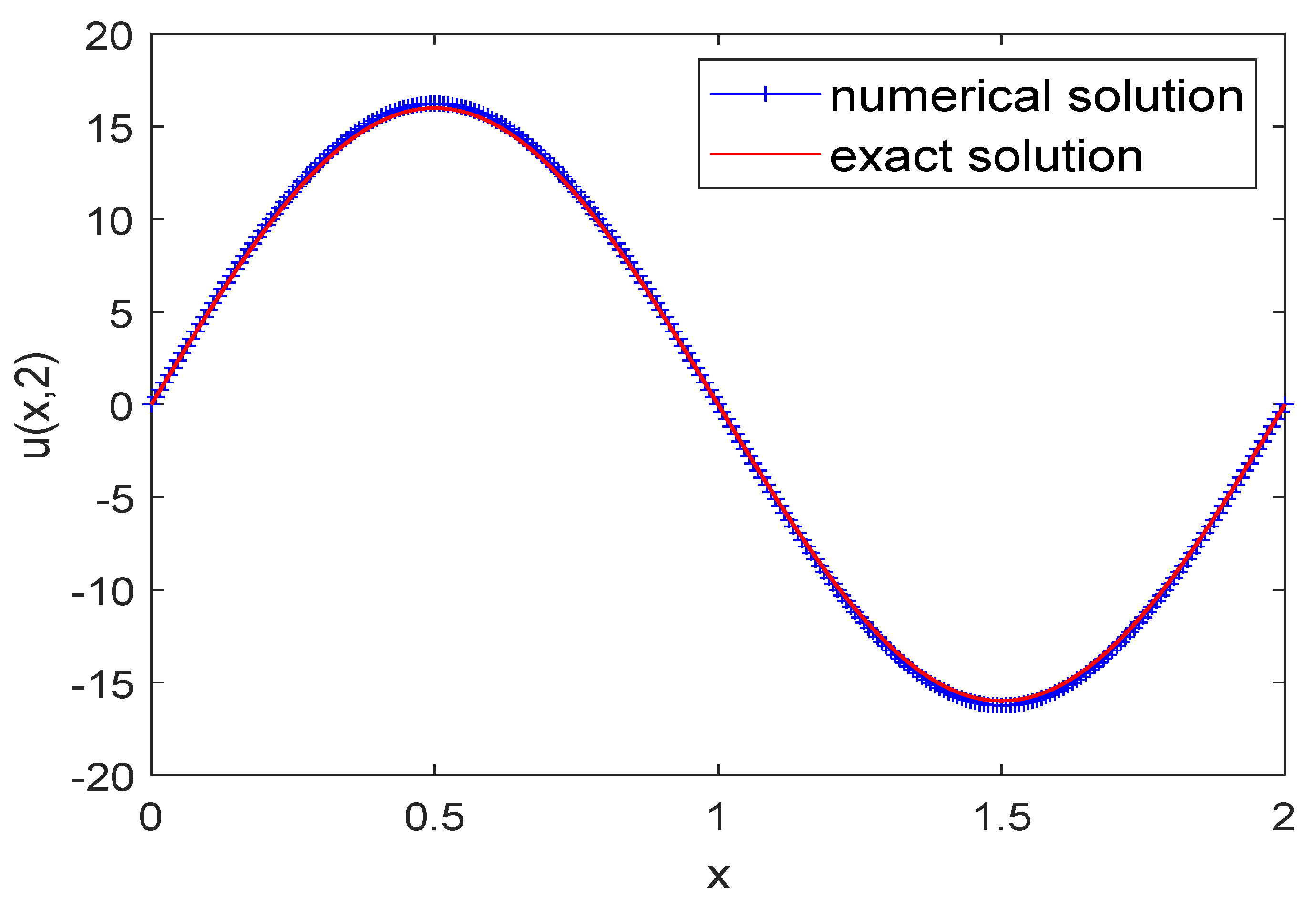 Fractalfract 06 00523 g001 Fractalfract 06 00523 g001