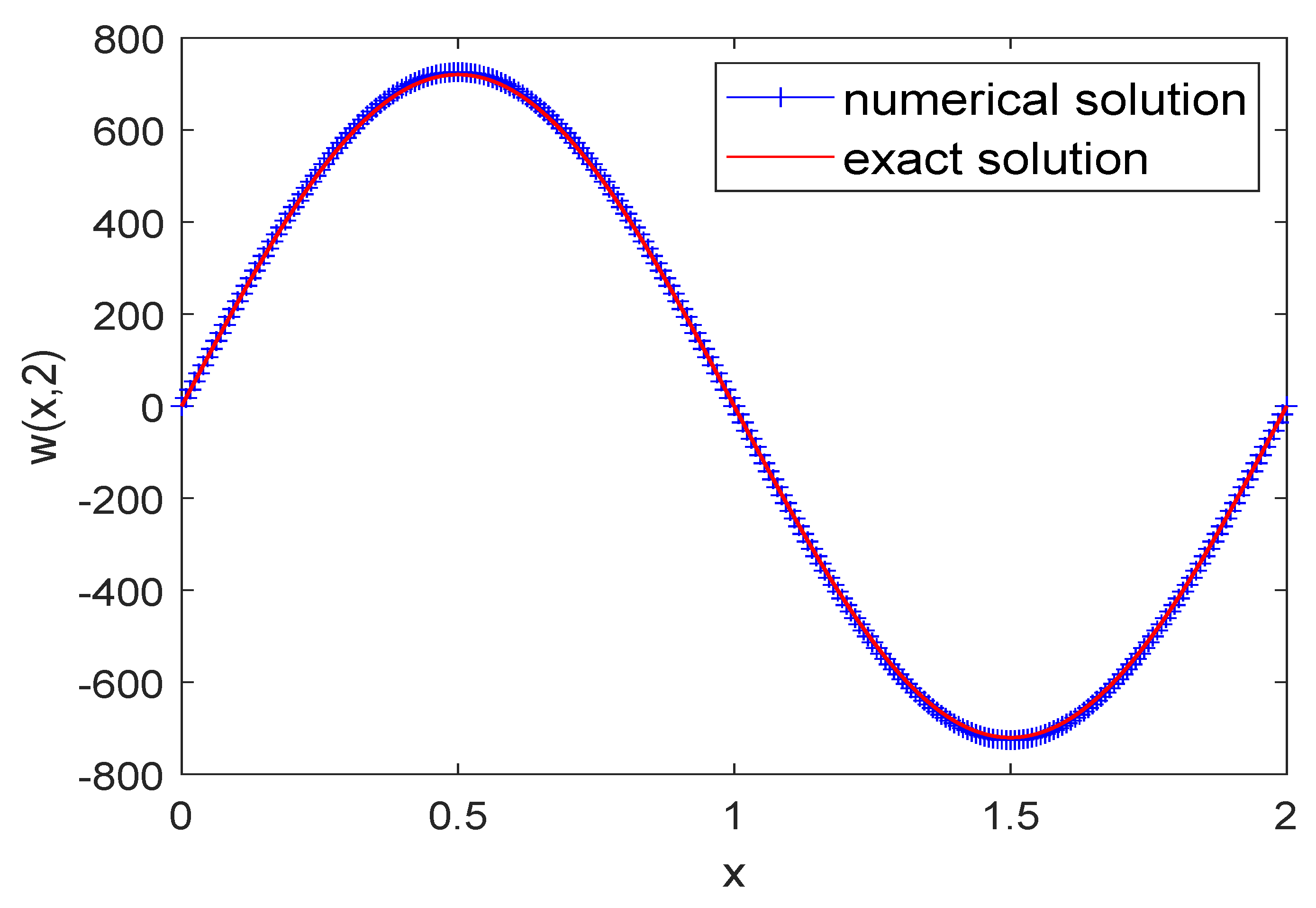Fractalfract 06 00523 g002 Fractalfract 06 00523 g002