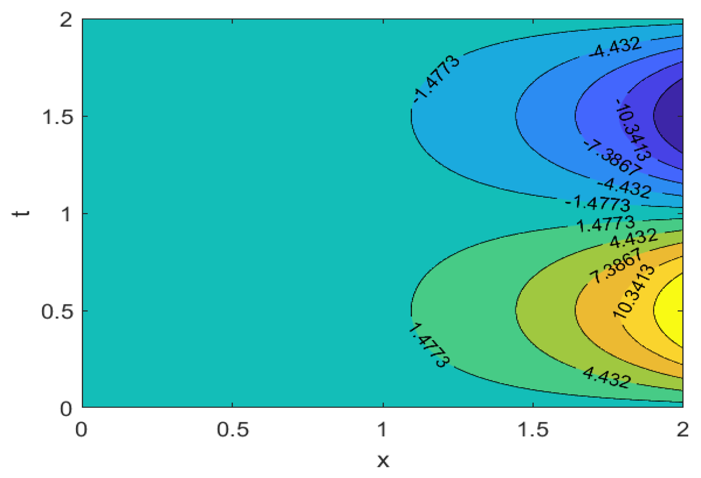 Fractalfract 06 00523 g003 Fractalfract 06 00523 g003