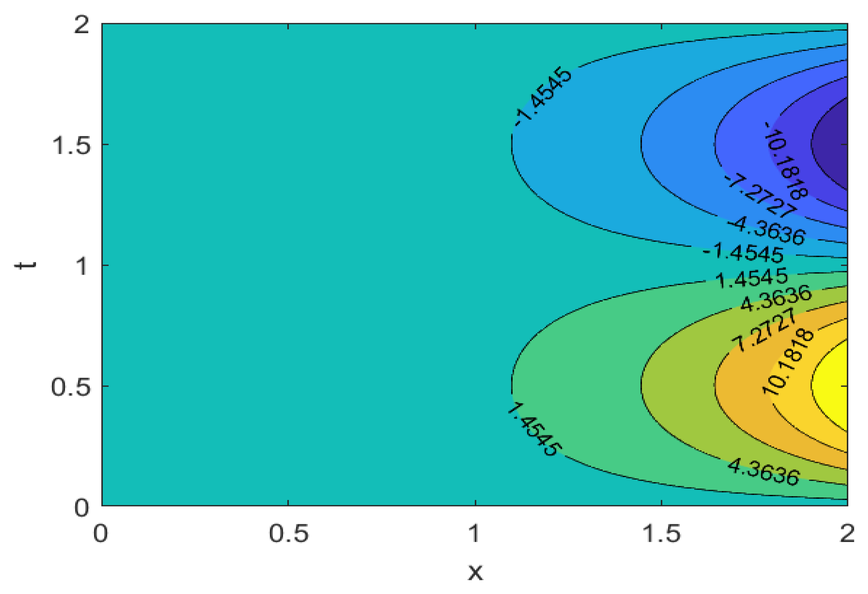 Fractalfract 06 00523 g004 Fractalfract 06 00523 g004