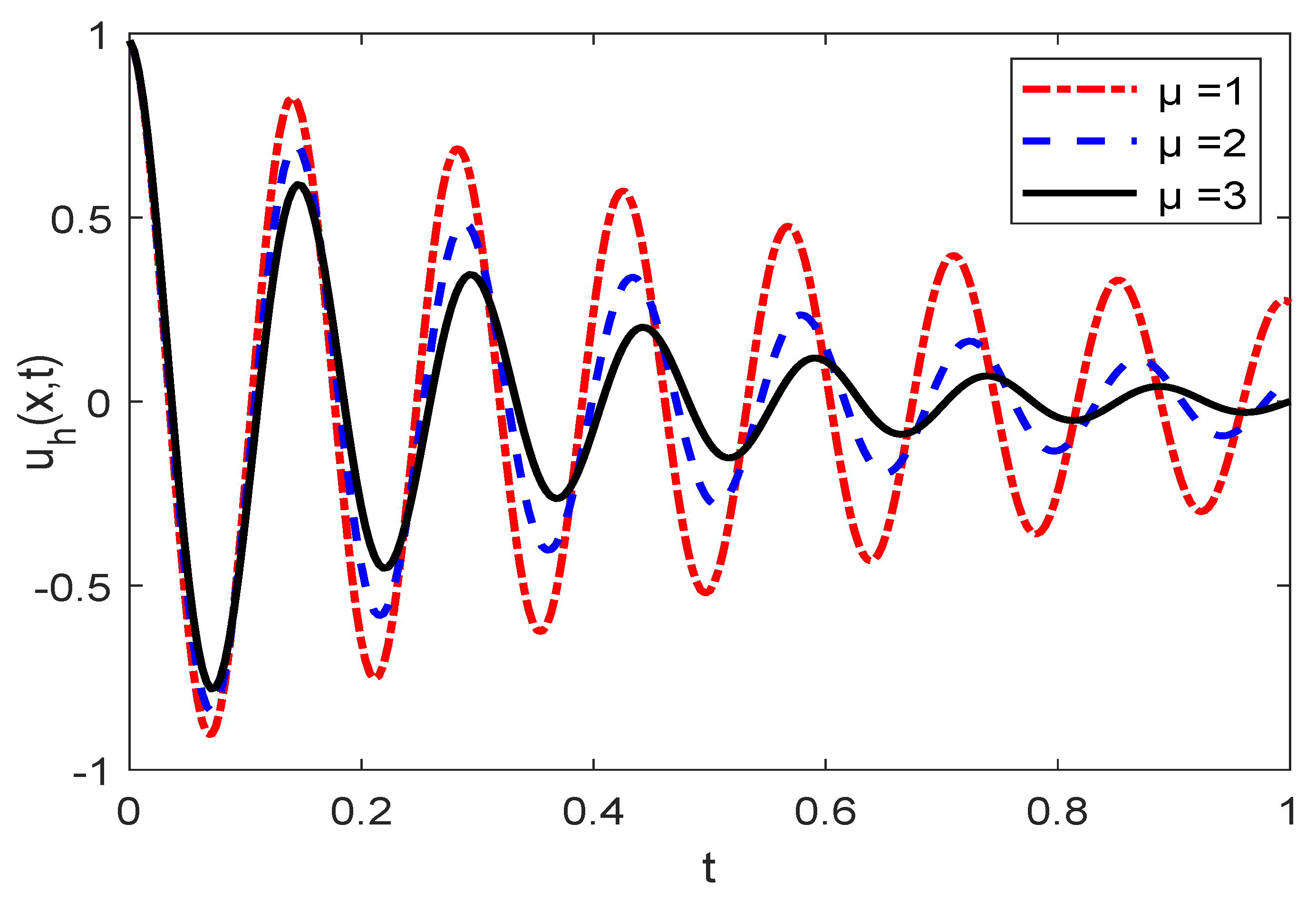 Fractalfract 06 00523 g007 Fractalfract 06 00523 g007