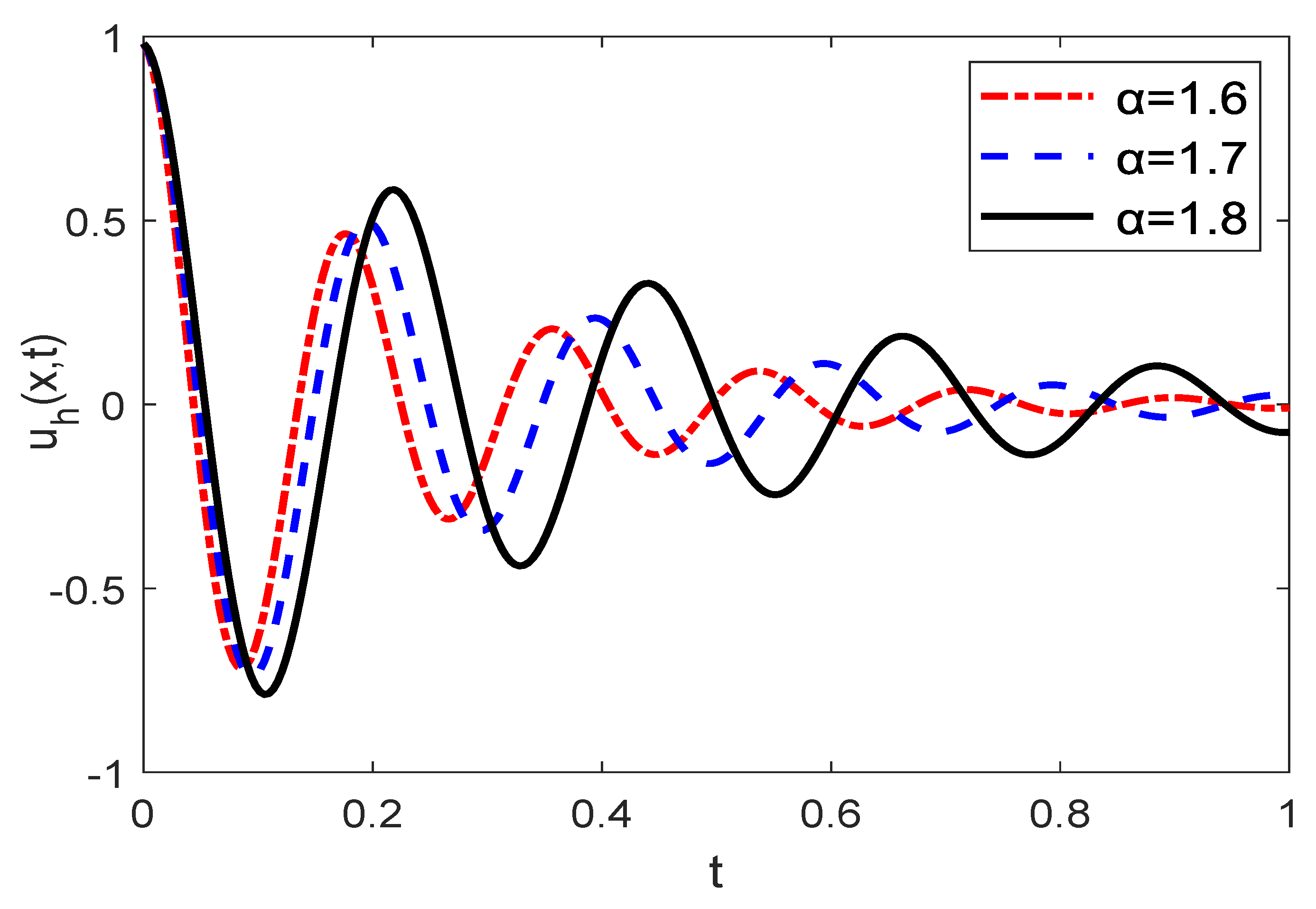Fractalfract 06 00523 g008 Fractalfract 06 00523 g008