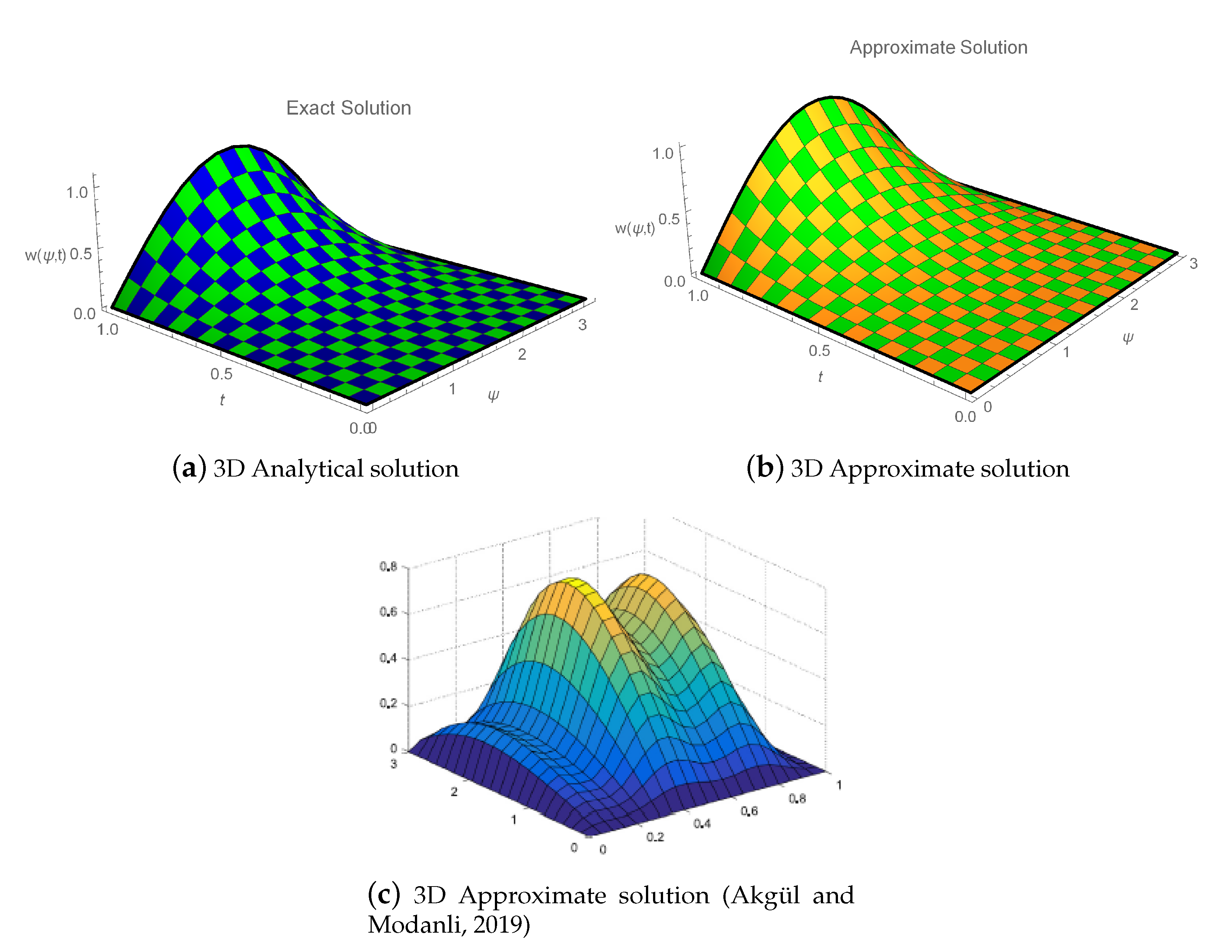 Fractalfract 06 00528 g003 Fractalfract 06 00528 g003
