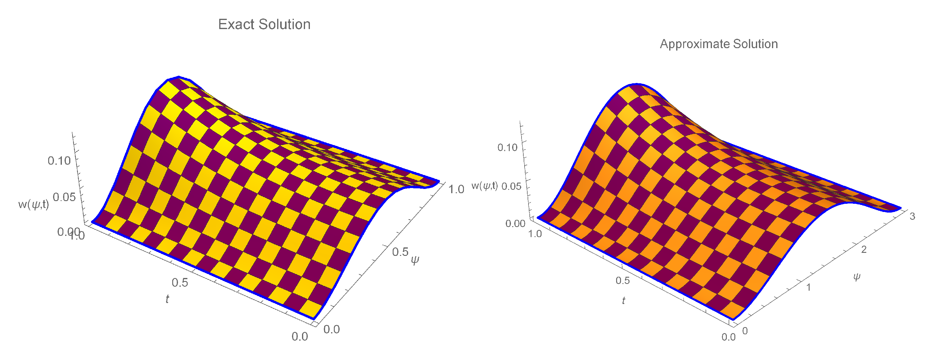 Fractalfract 06 00528 g007 Fractalfract 06 00528 g007