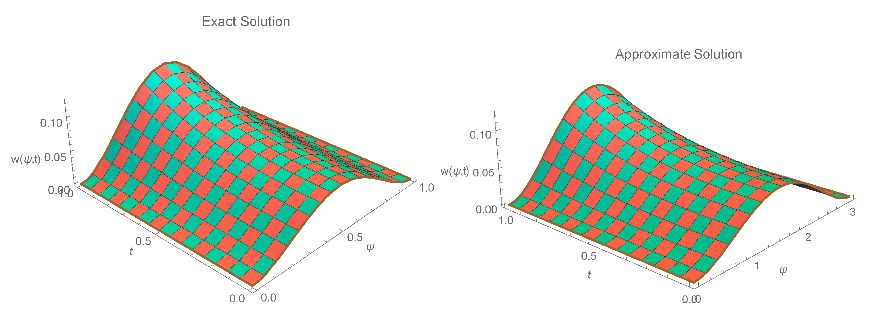 Fractalfract 06 00528 g009 Fractalfract 06 00528 g009