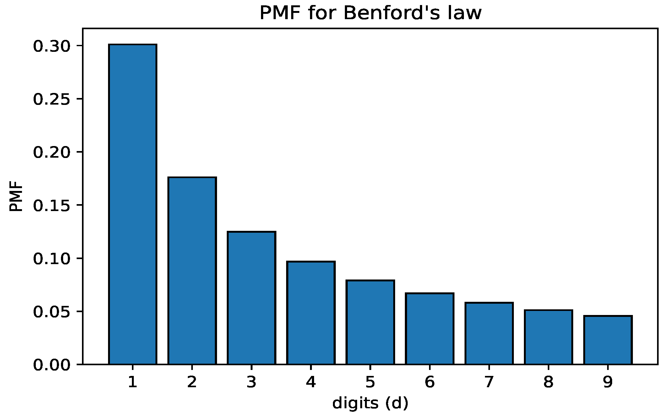 Fractalfract 06 00534 g002