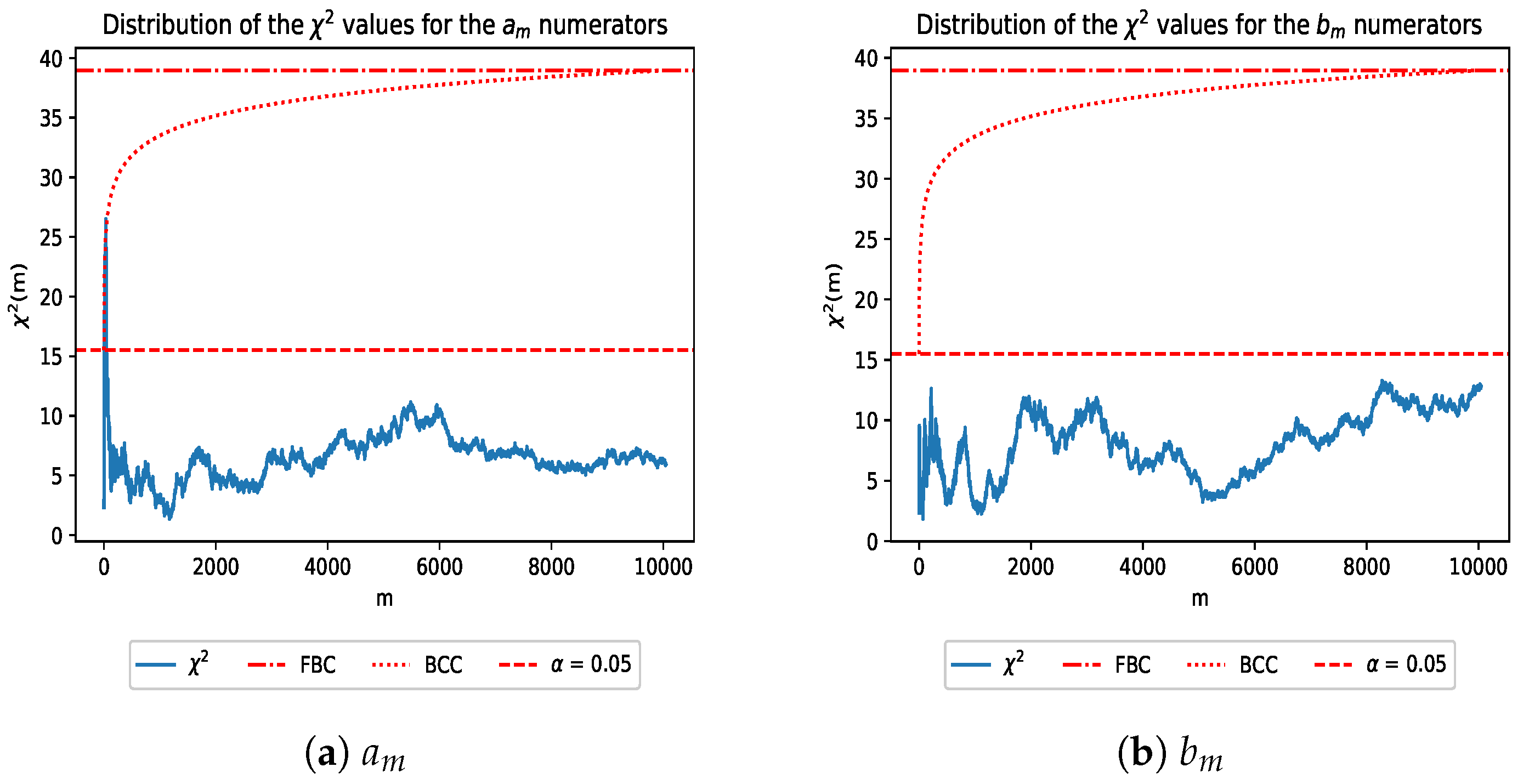 Fractalfract 06 00534 g003