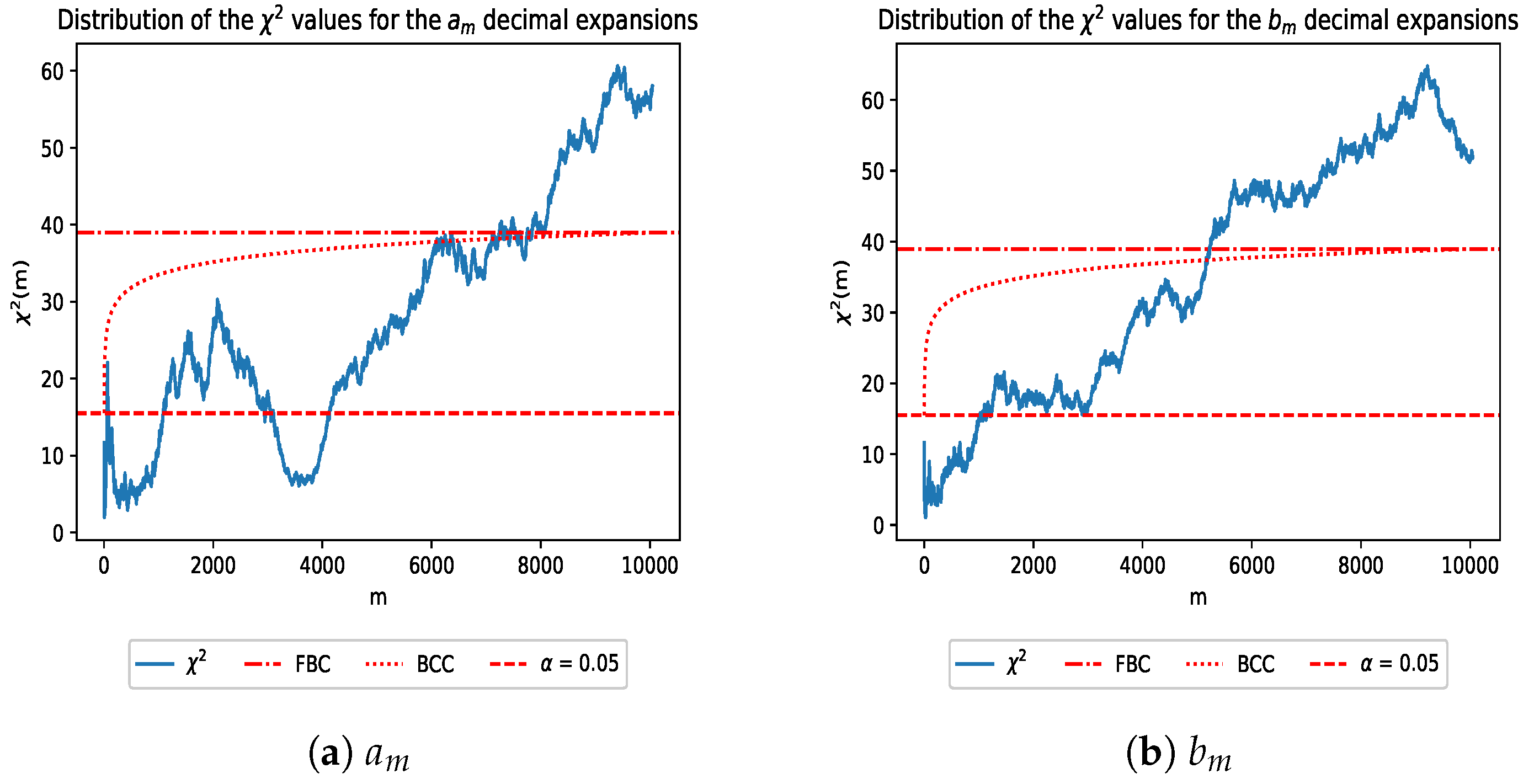 Fractalfract 06 00534 g005