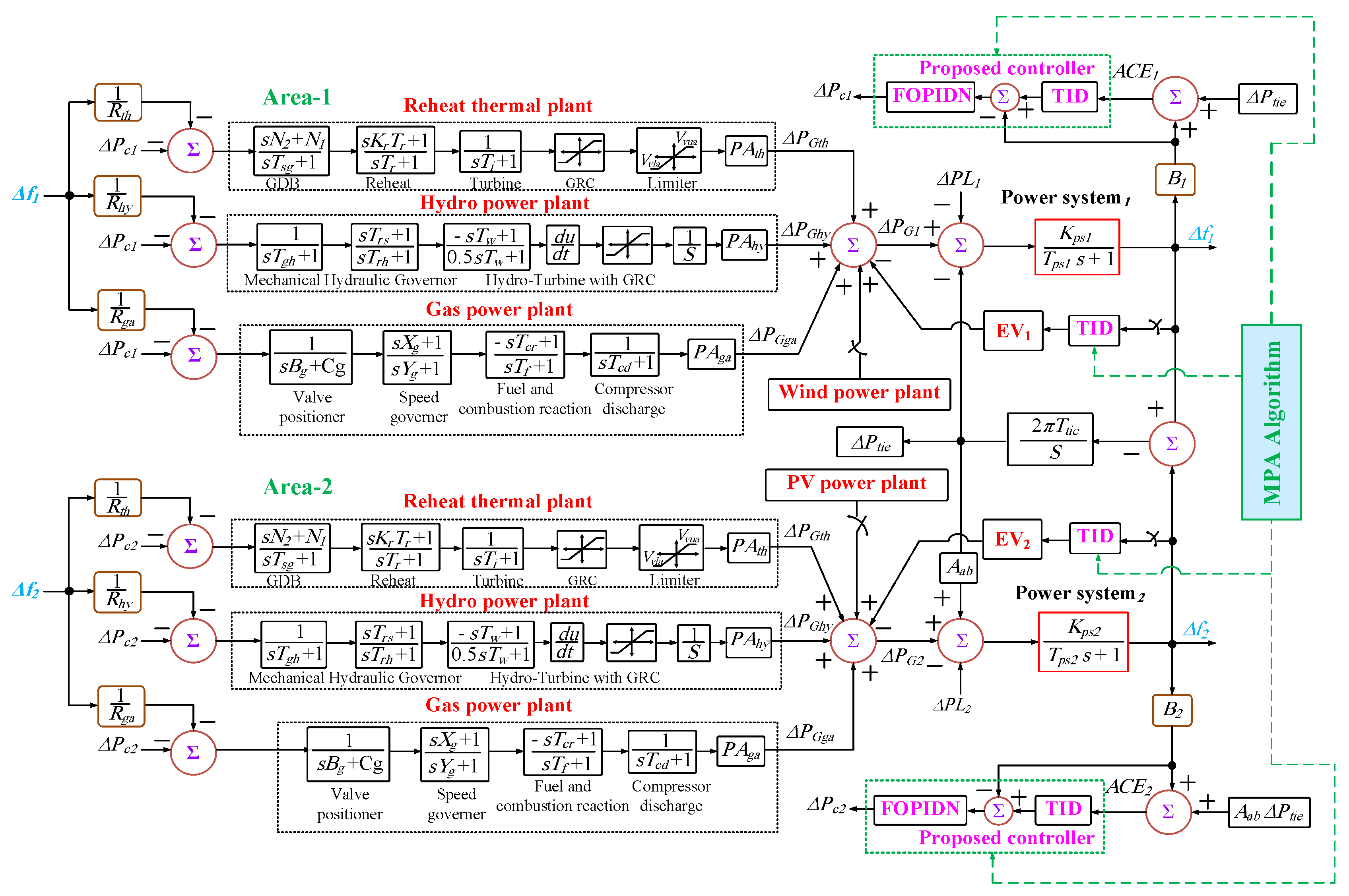 Fractalfract 06 00548 g001