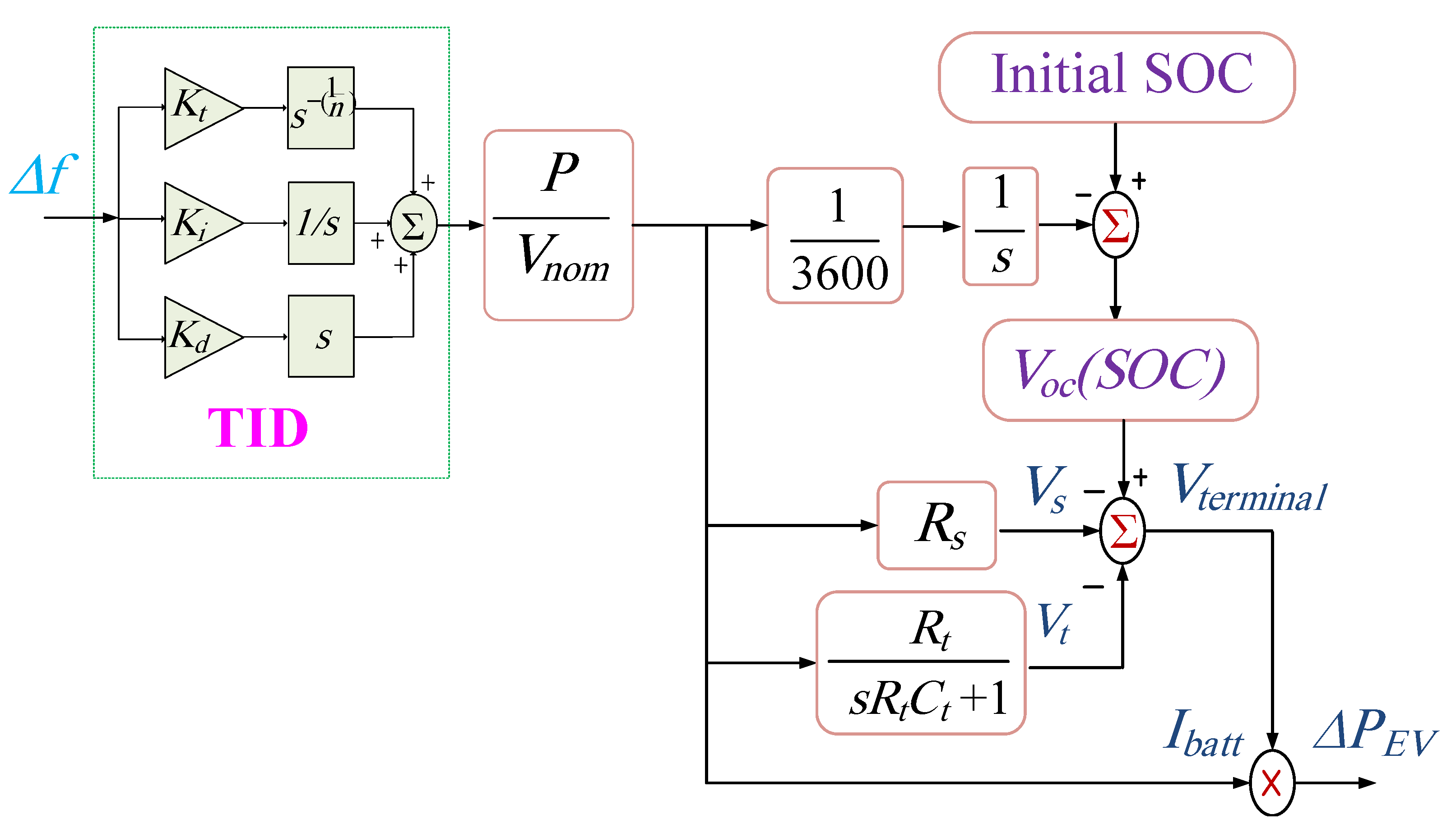 Fractalfract 06 00548 g002