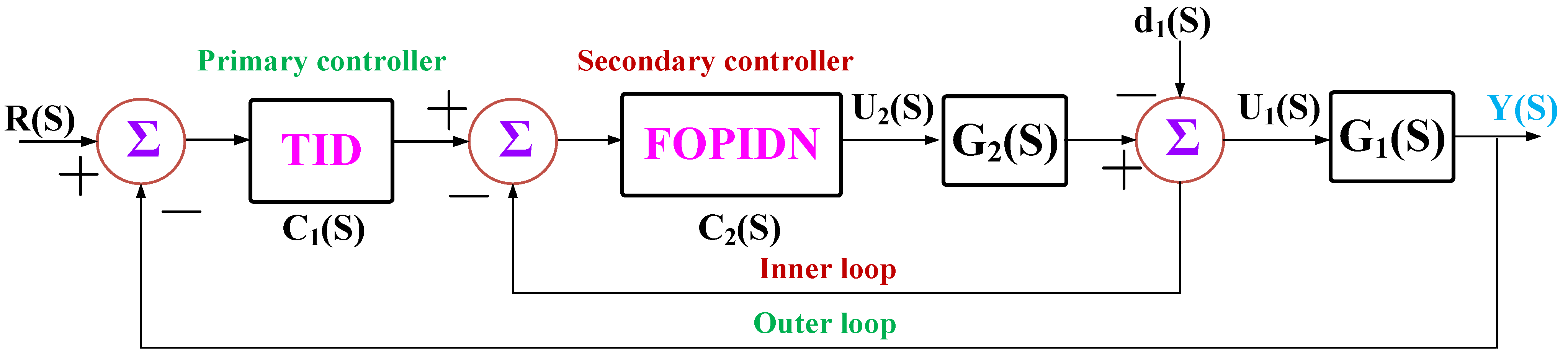Fractalfract 06 00548 g004