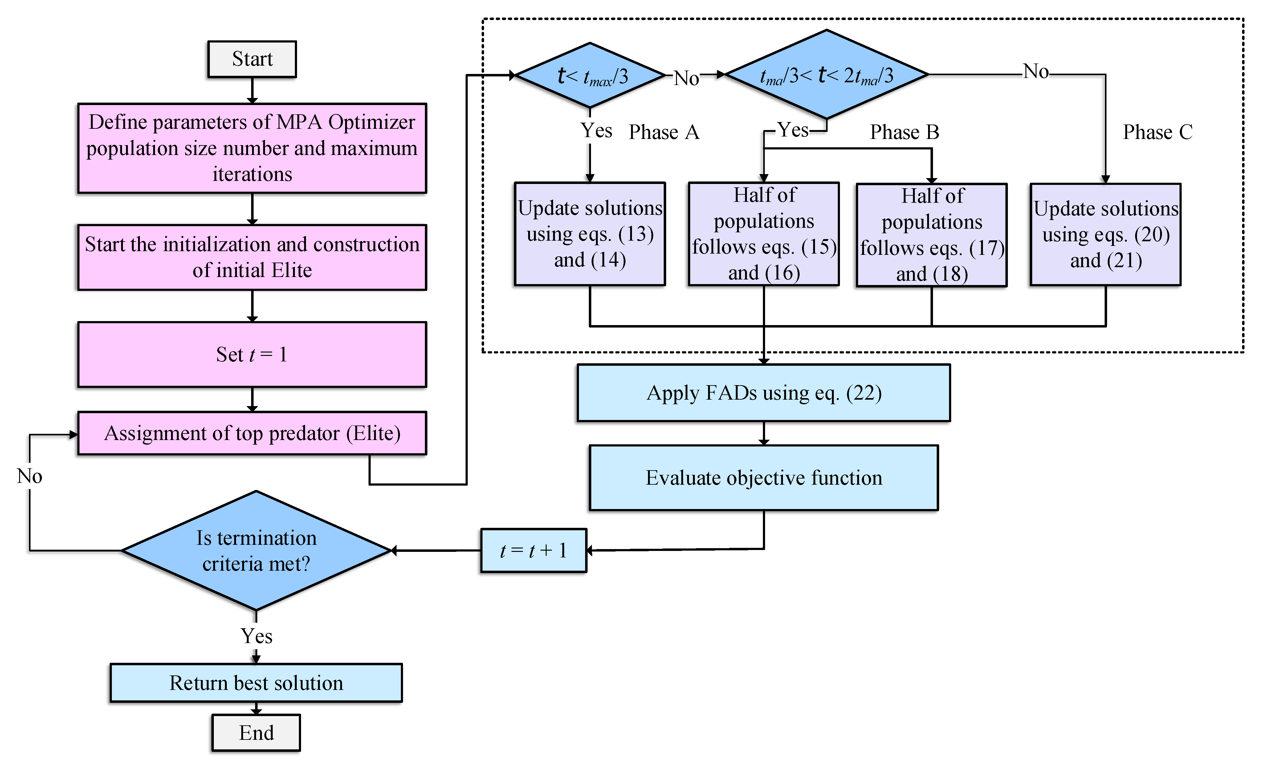 Fractalfract 06 00548 g005