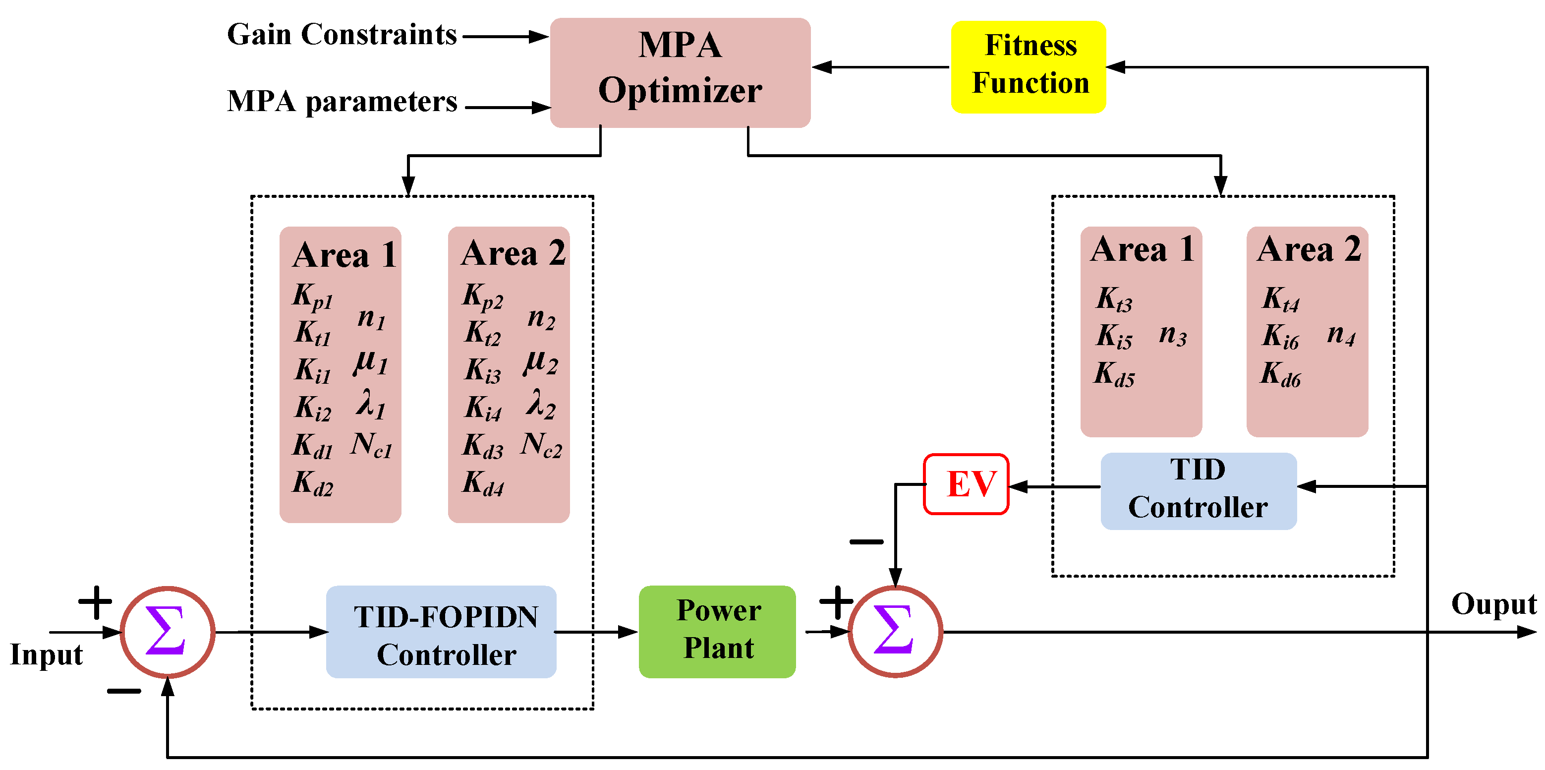 Fractalfract 06 00548 g006