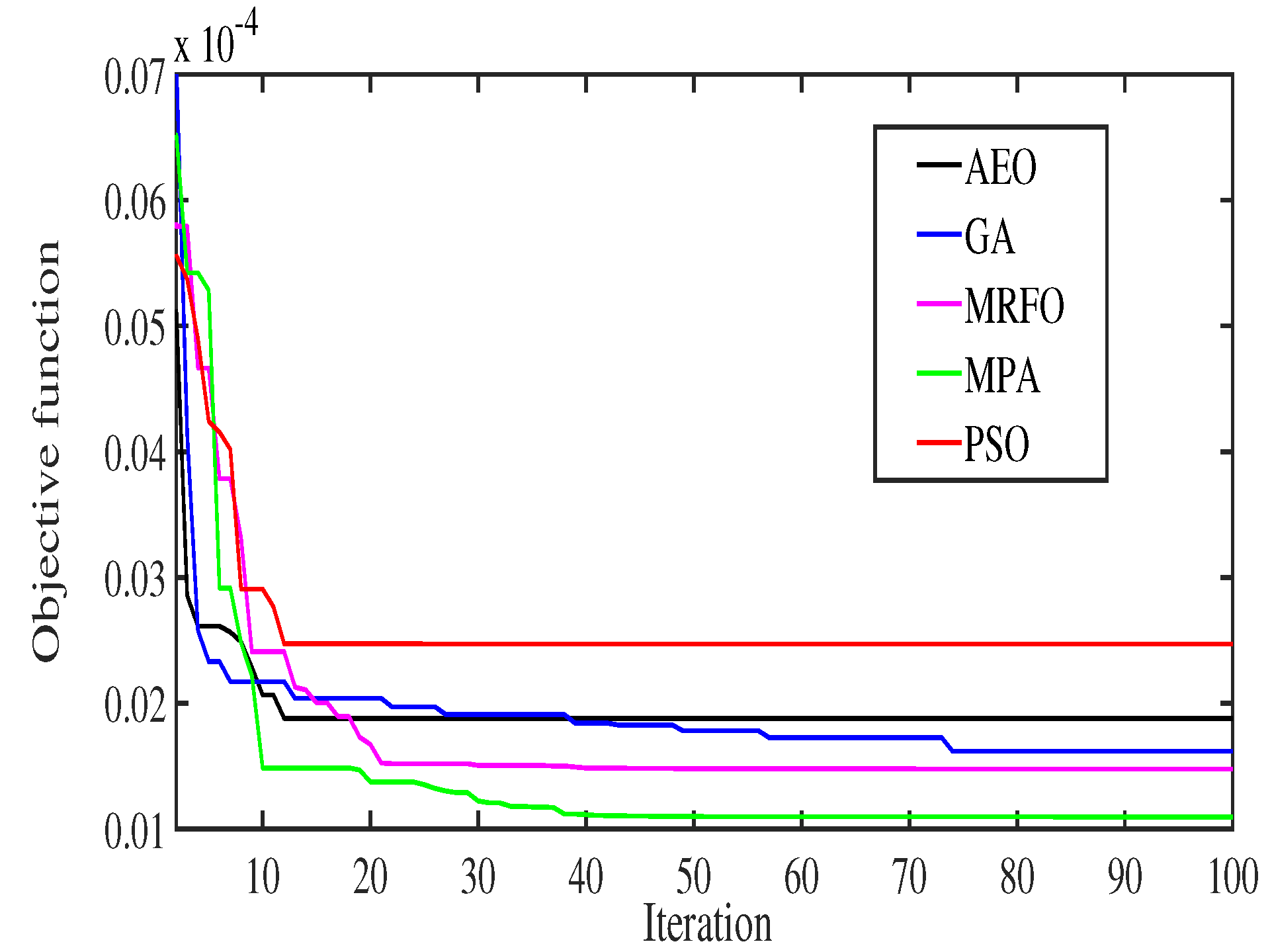 Fractalfract 06 00548 g008