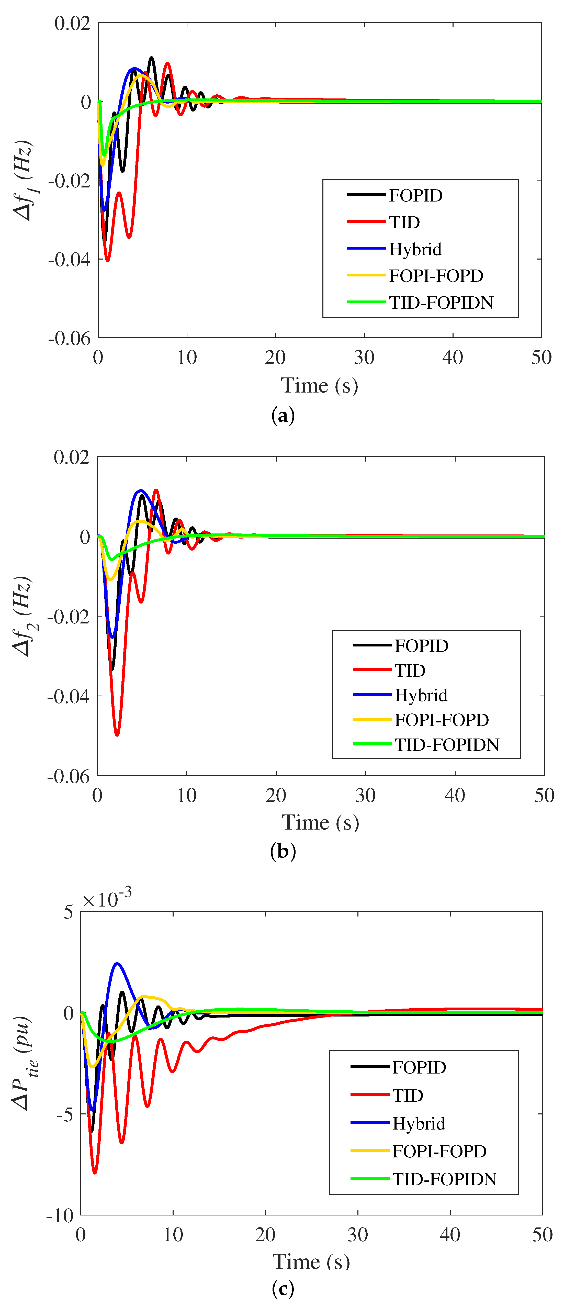 Fractalfract 06 00548 g009