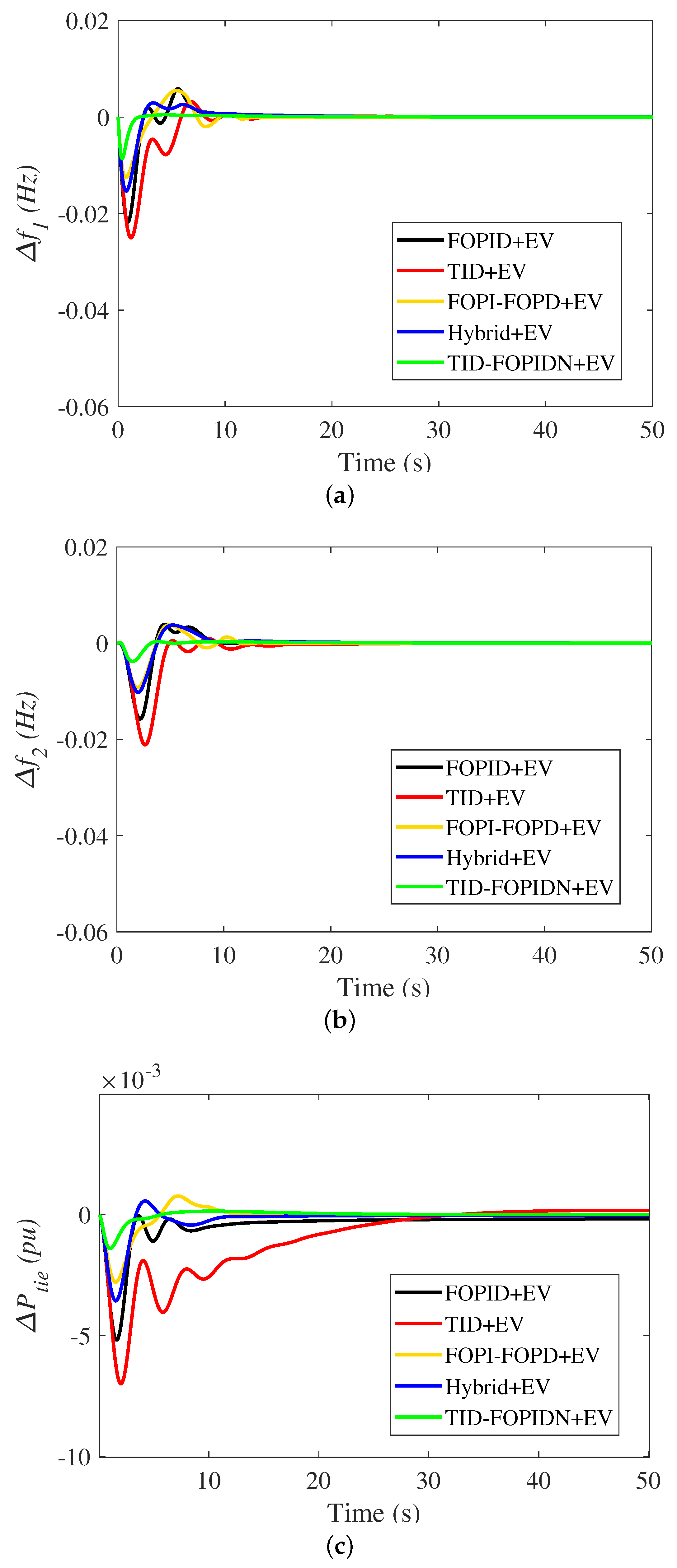 Fractalfract 06 00548 g010