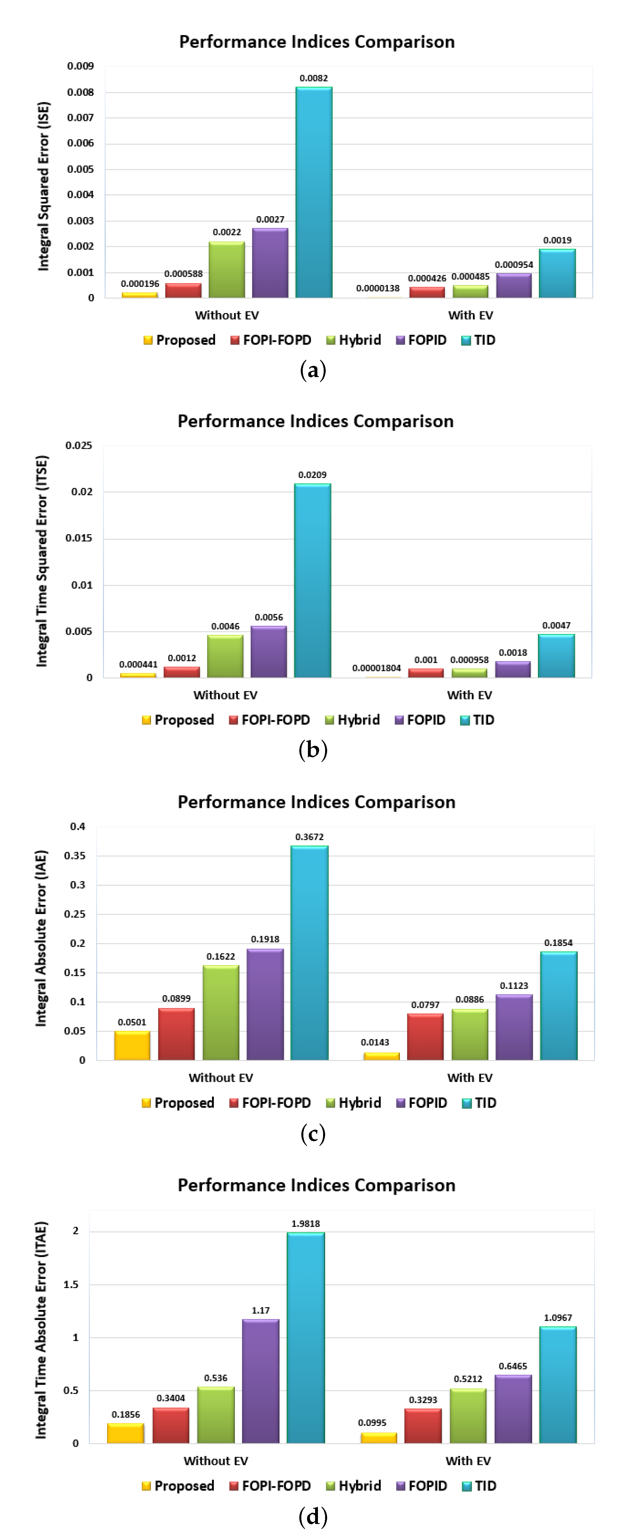 Fractalfract 06 00548 g011