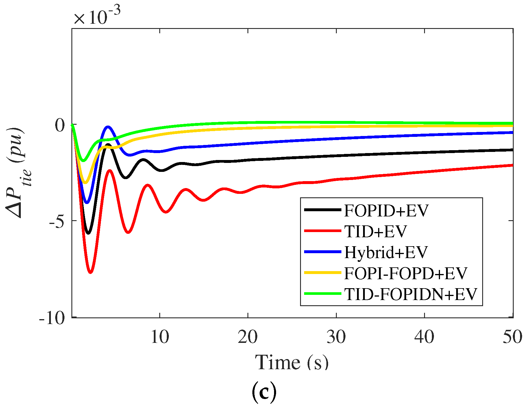 Fractalfract 06 00548 g012b