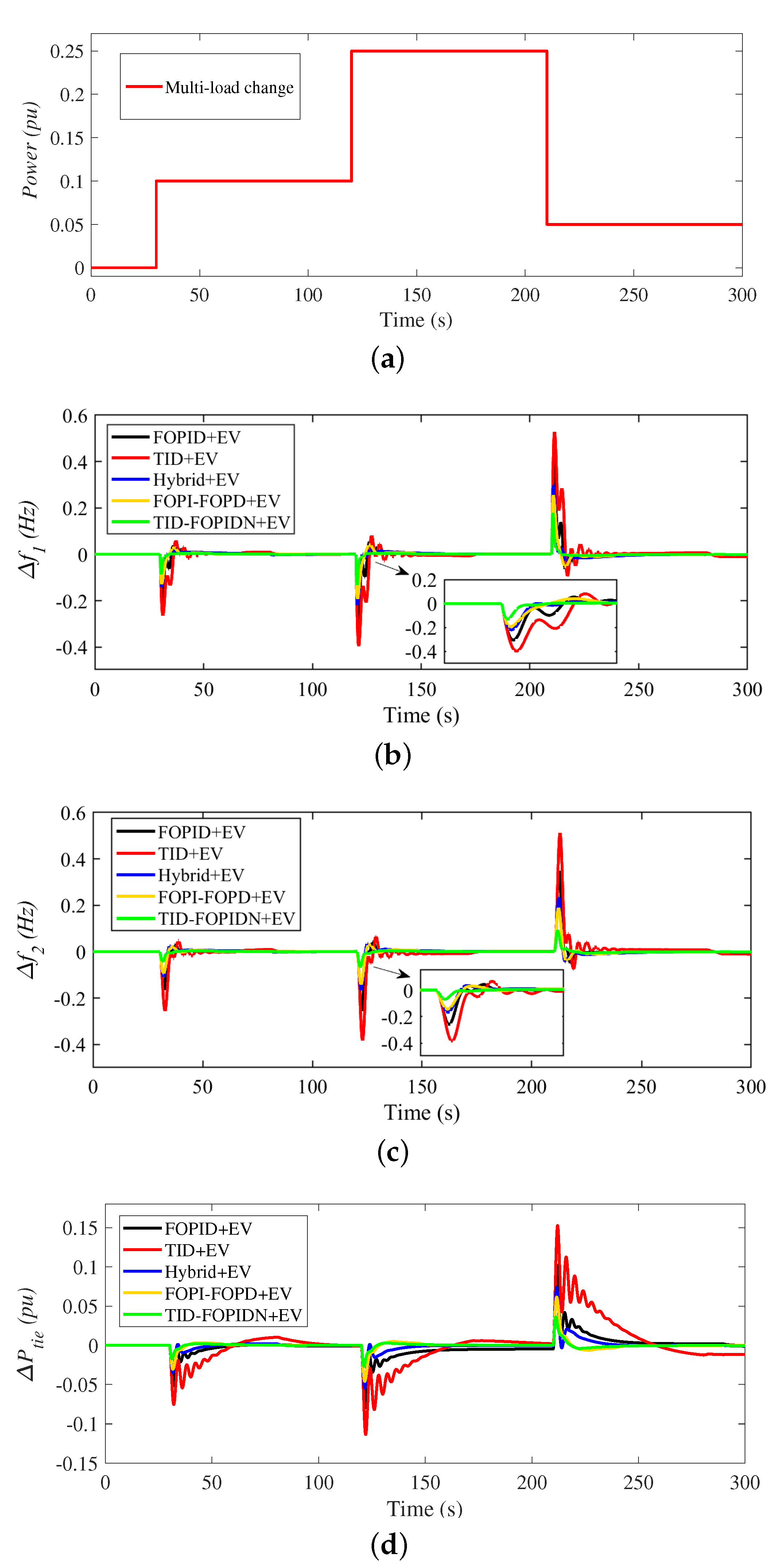 Fractalfract 06 00548 g014
