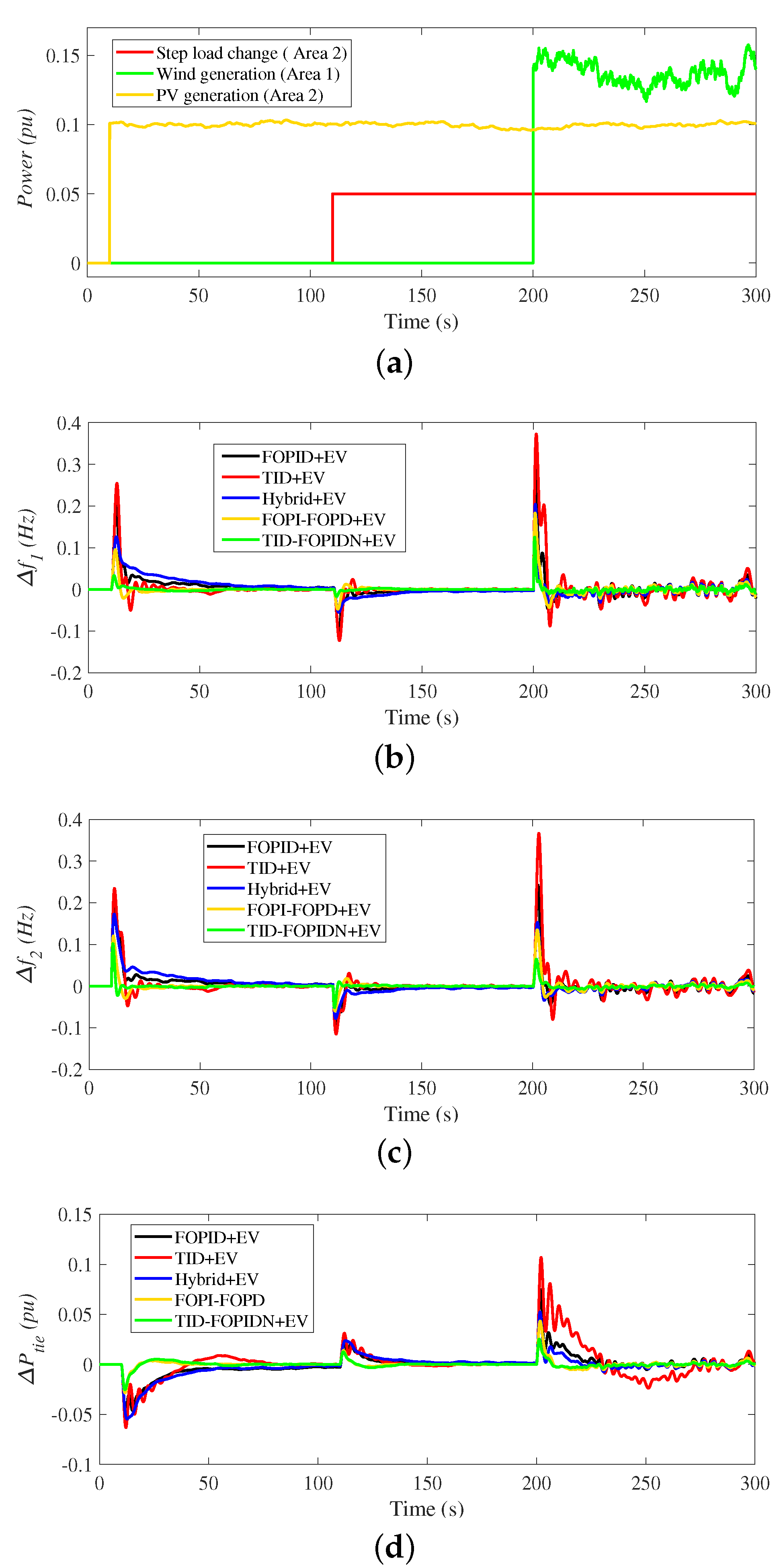 Fractalfract 06 00548 g015