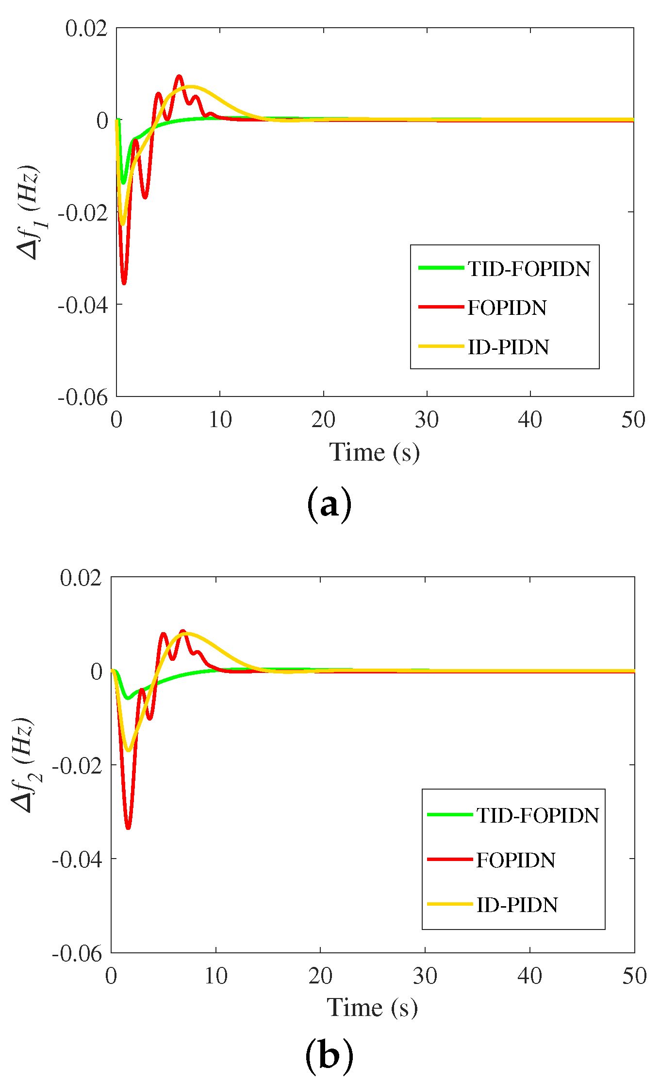 Fractalfract 06 00548 g016a