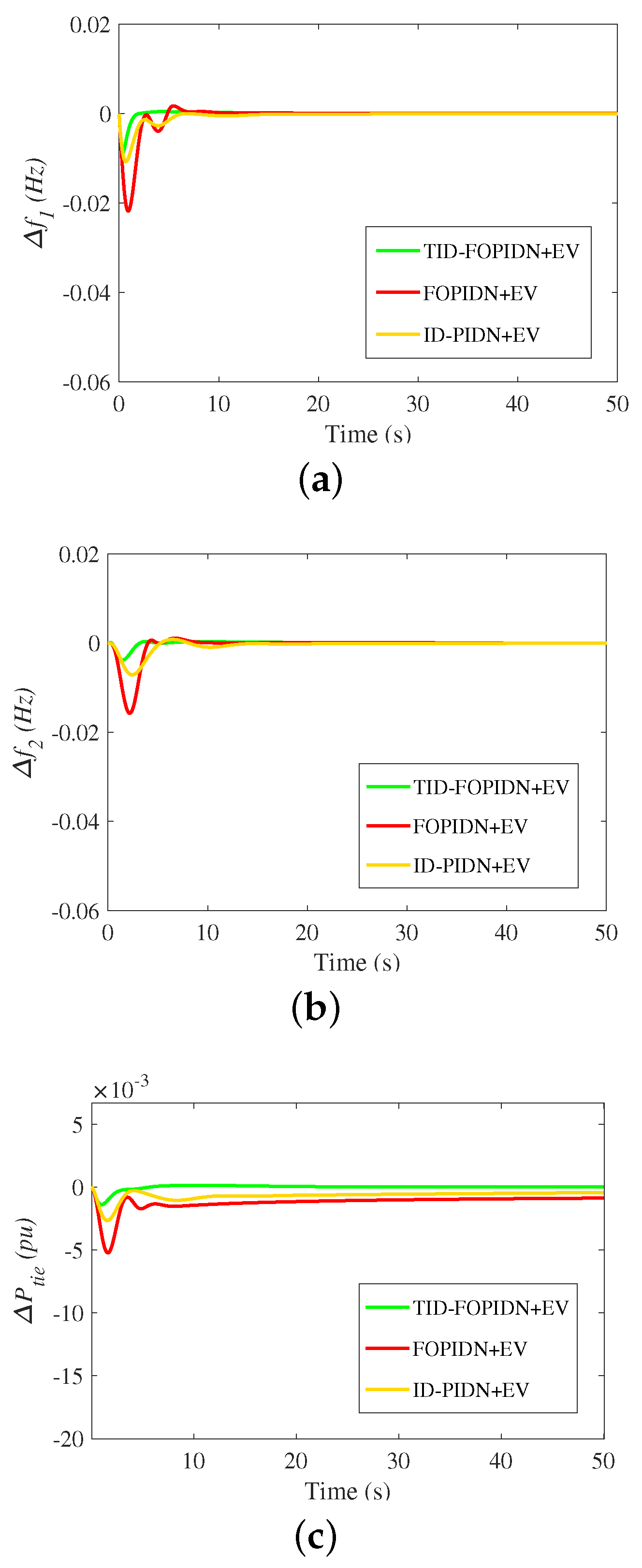Fractalfract 06 00548 g017