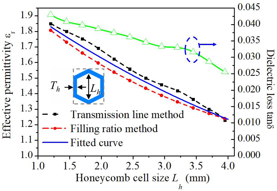 Fractalfract 06 00551 g002