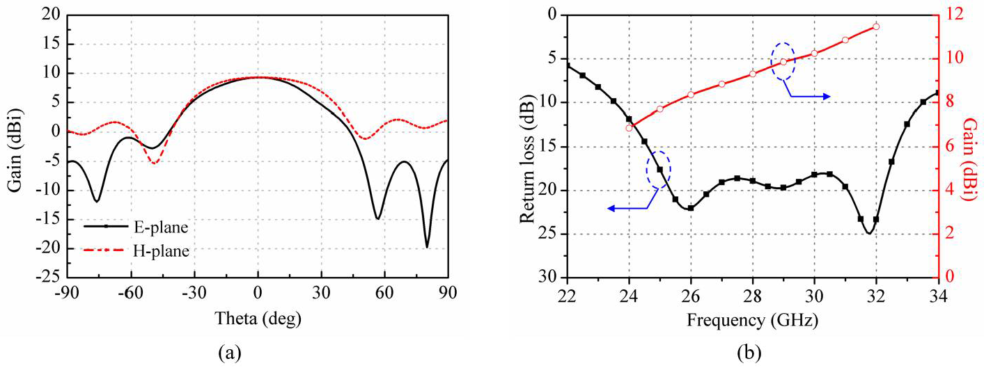 Fractalfract 06 00551 g004