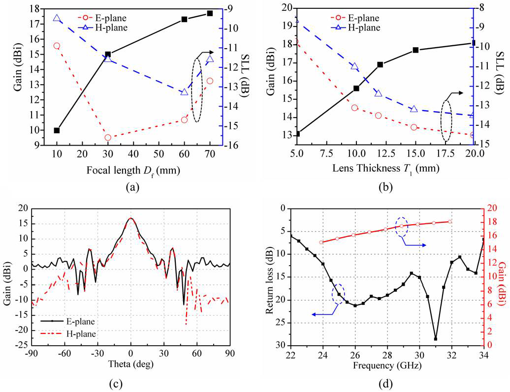 Fractalfract 06 00551 g006