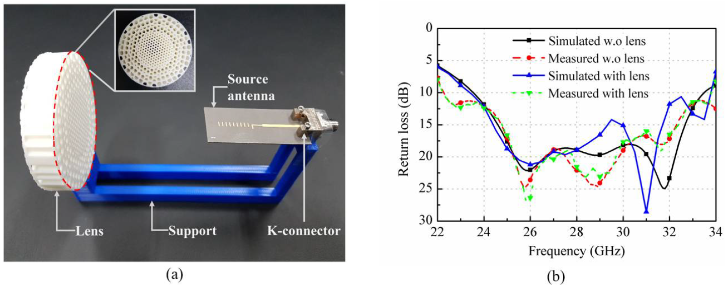 Fractalfract 06 00551 g007