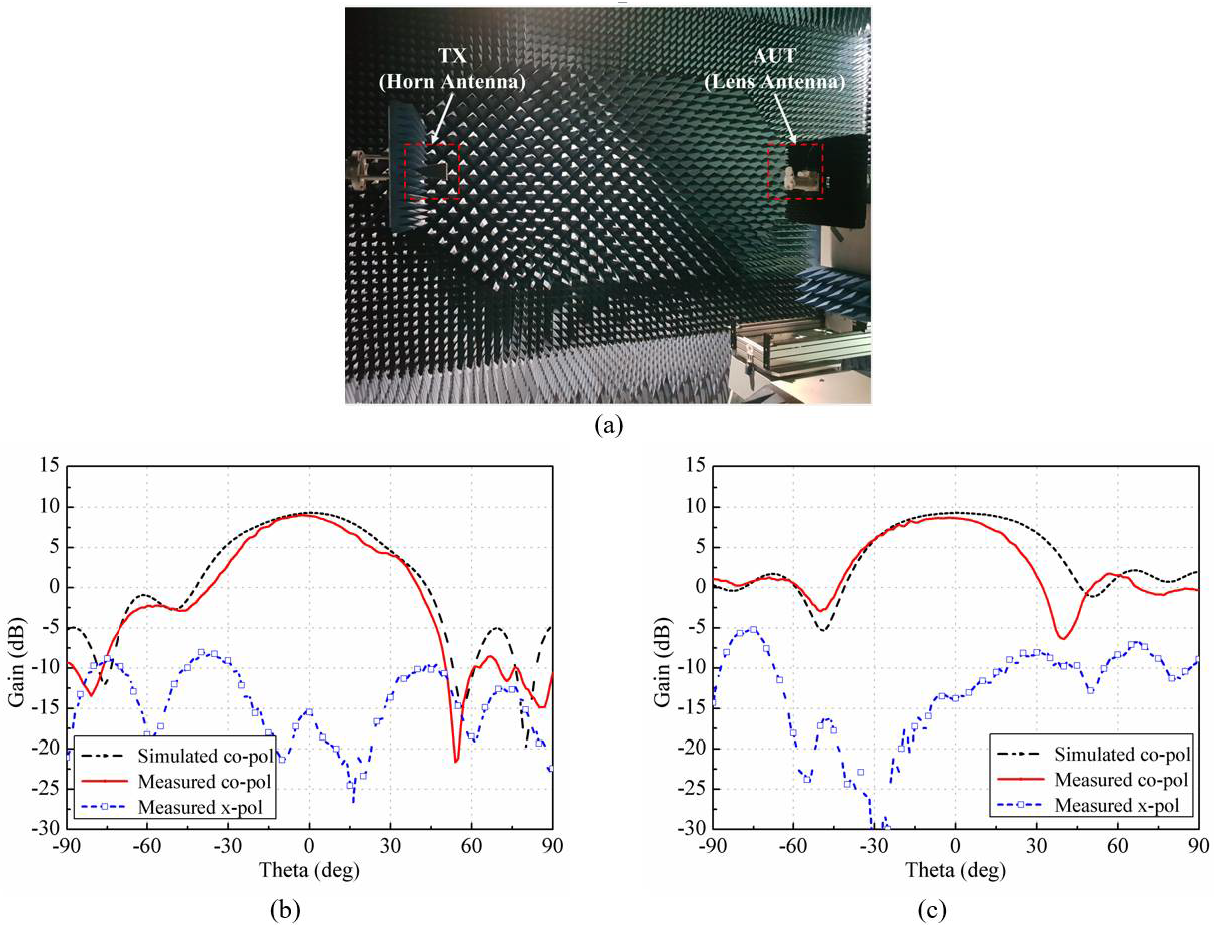 Fractalfract 06 00551 g008