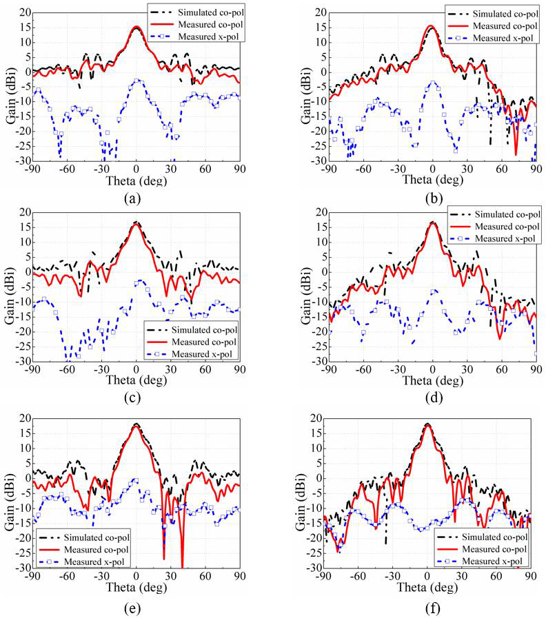 Fractalfract 06 00551 g009
