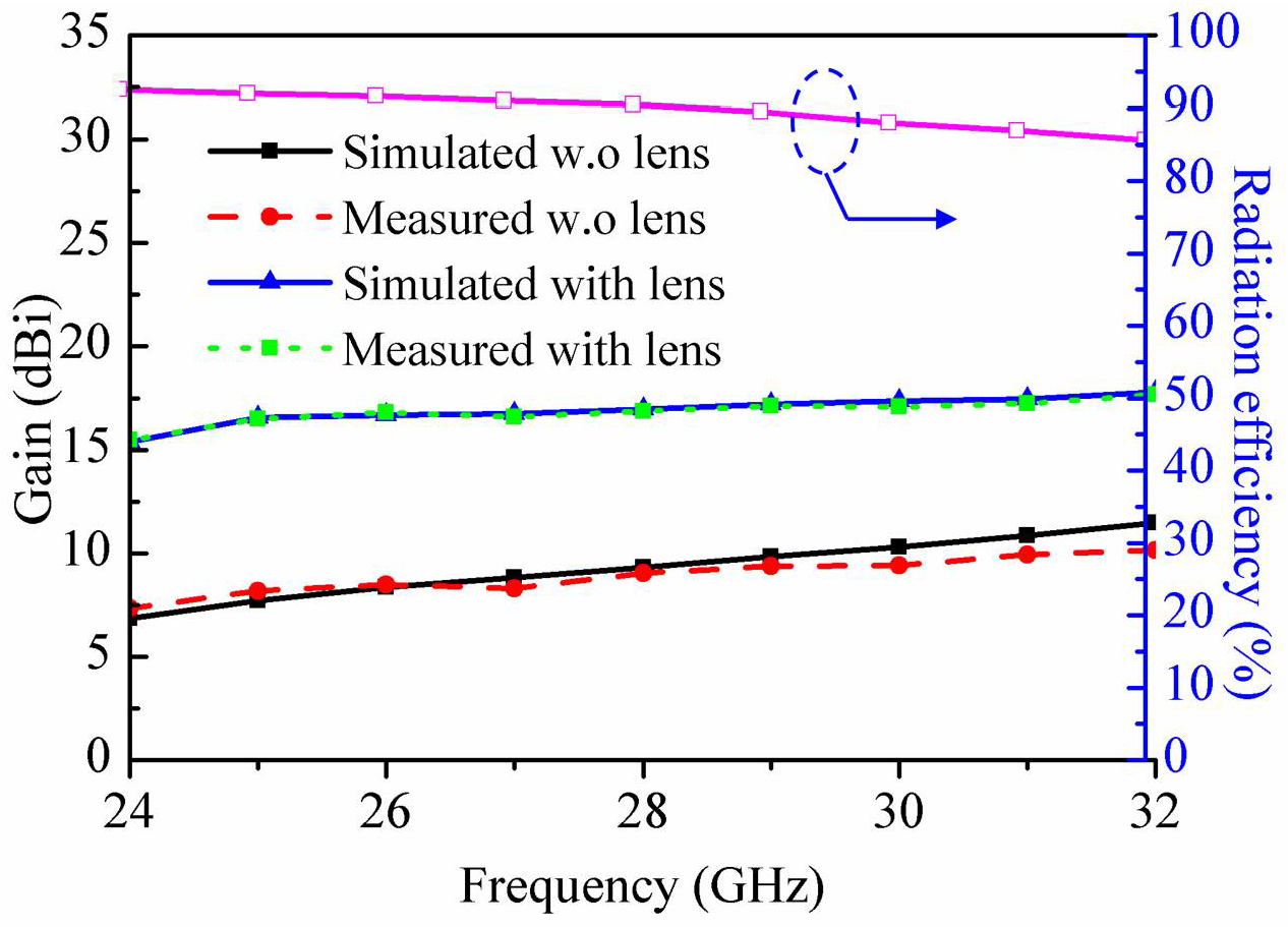 Fractalfract 06 00551 g010